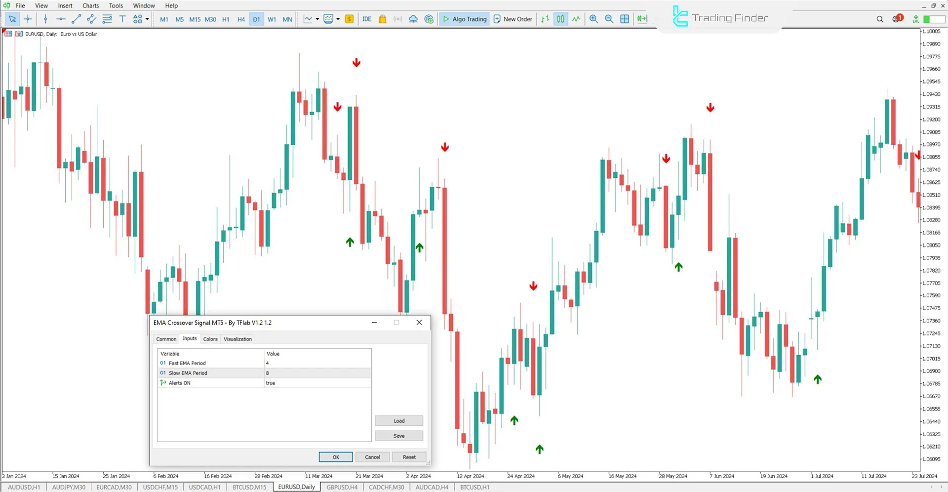 EMA Crossover Signal Indicator Settings