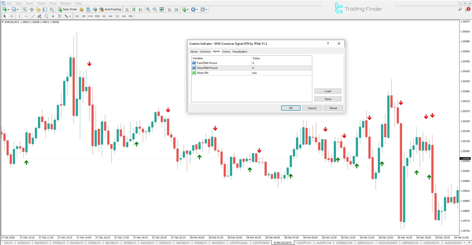 EMA Crossover Signal Indicator Settings