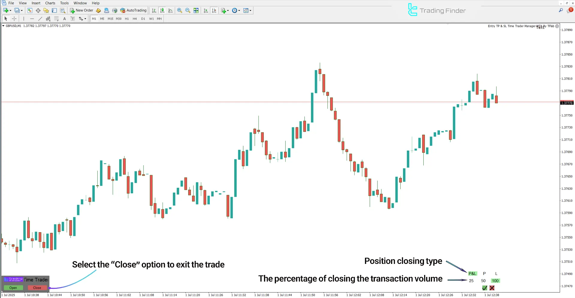Trade Exit Setup