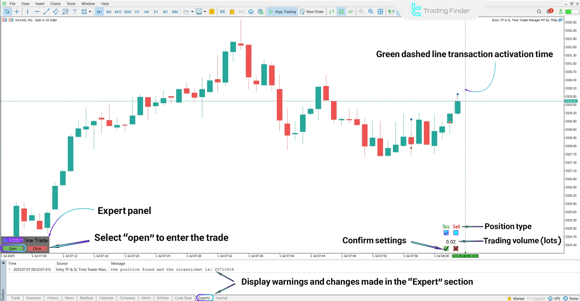 Activation steps of Entry TP &amp; SL Time Trader Manager on MetaTrader 5