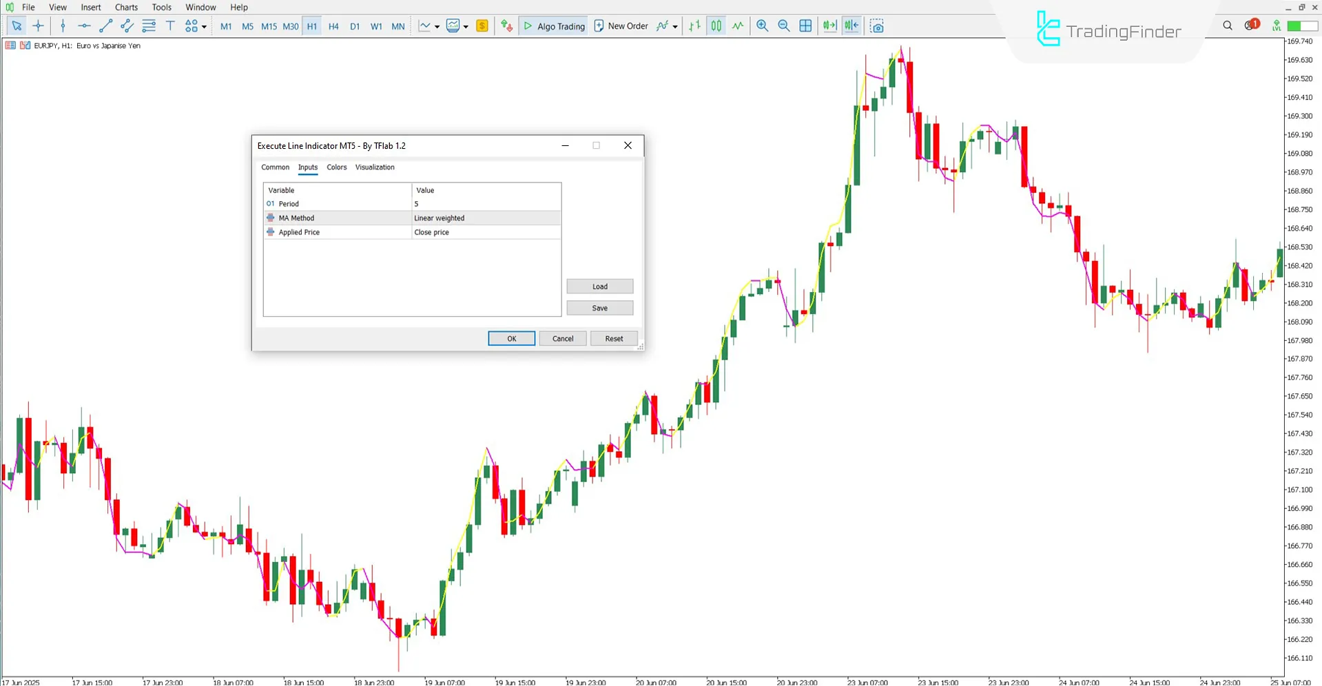 Execute Line Indicator settings box
