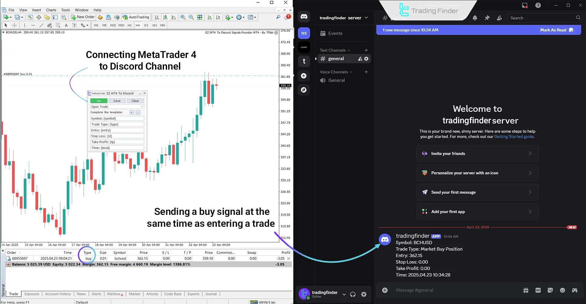 View of signal sending in the Discord auto signal sender EA