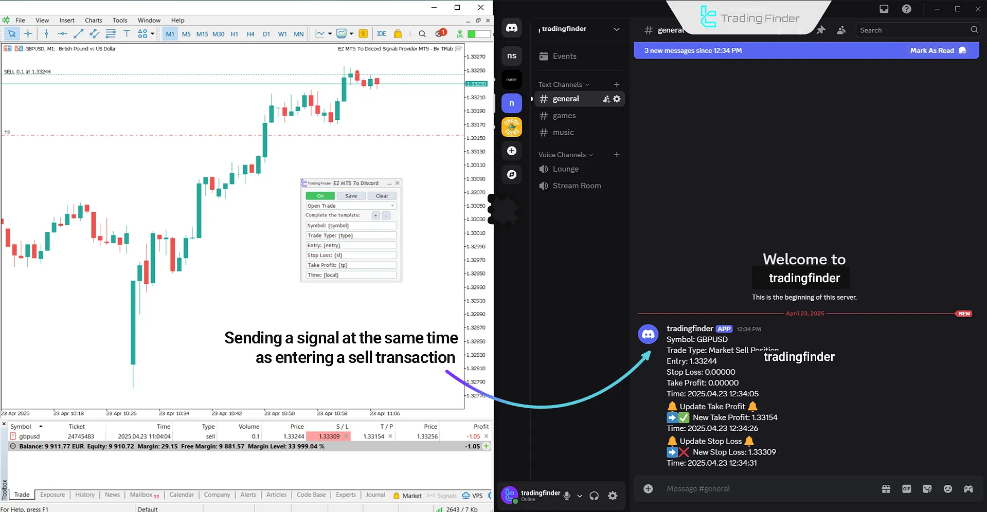 Sell signal and send it to Discord