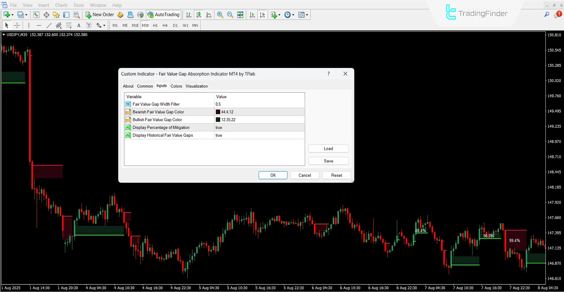 Settings panel of the Fair Value Gap Absorption Indicator