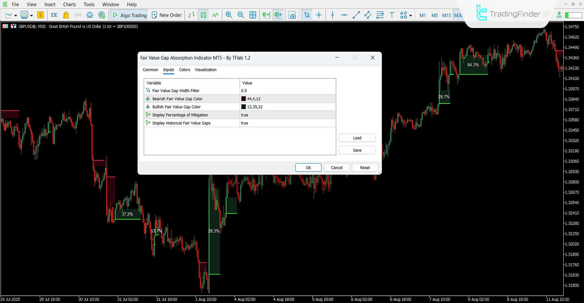 Settings panel of the Fair Value Gap Absorption Indicator