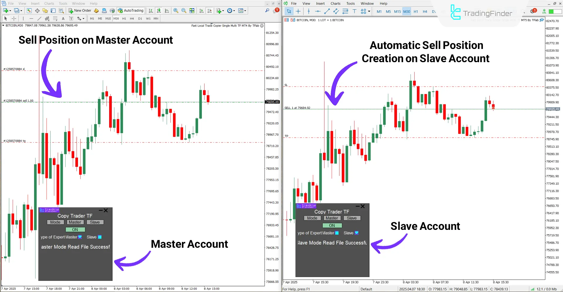 Local Trade Copier EA Sell Trade Performance