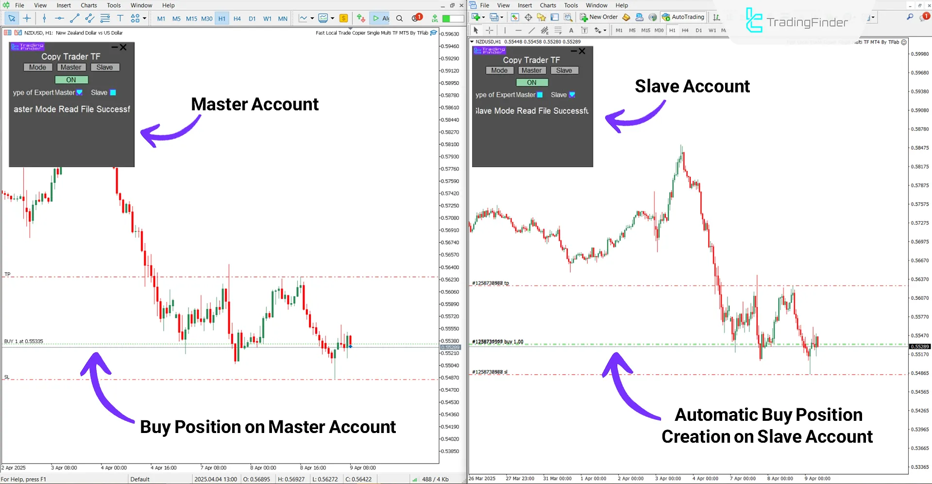 Buy trades with the Fast Local Trade Copier Expert