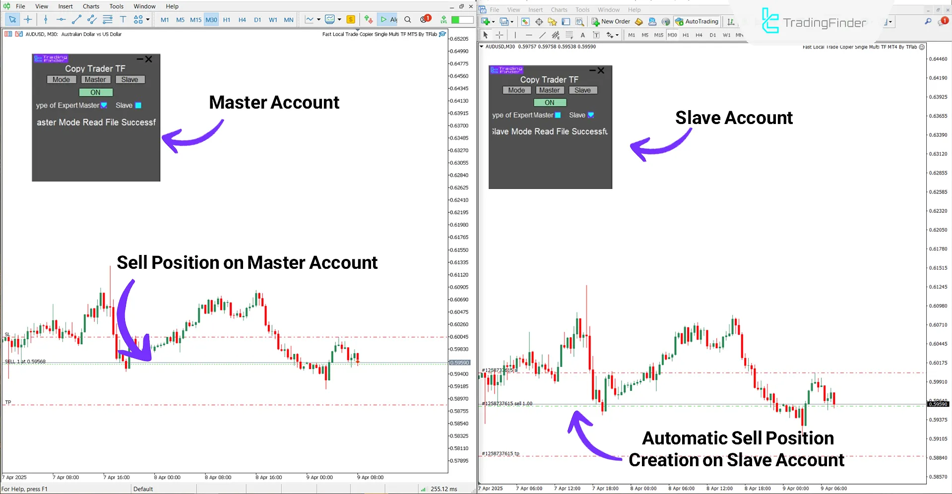 Fast Trade Copier Expert in action transferring positions