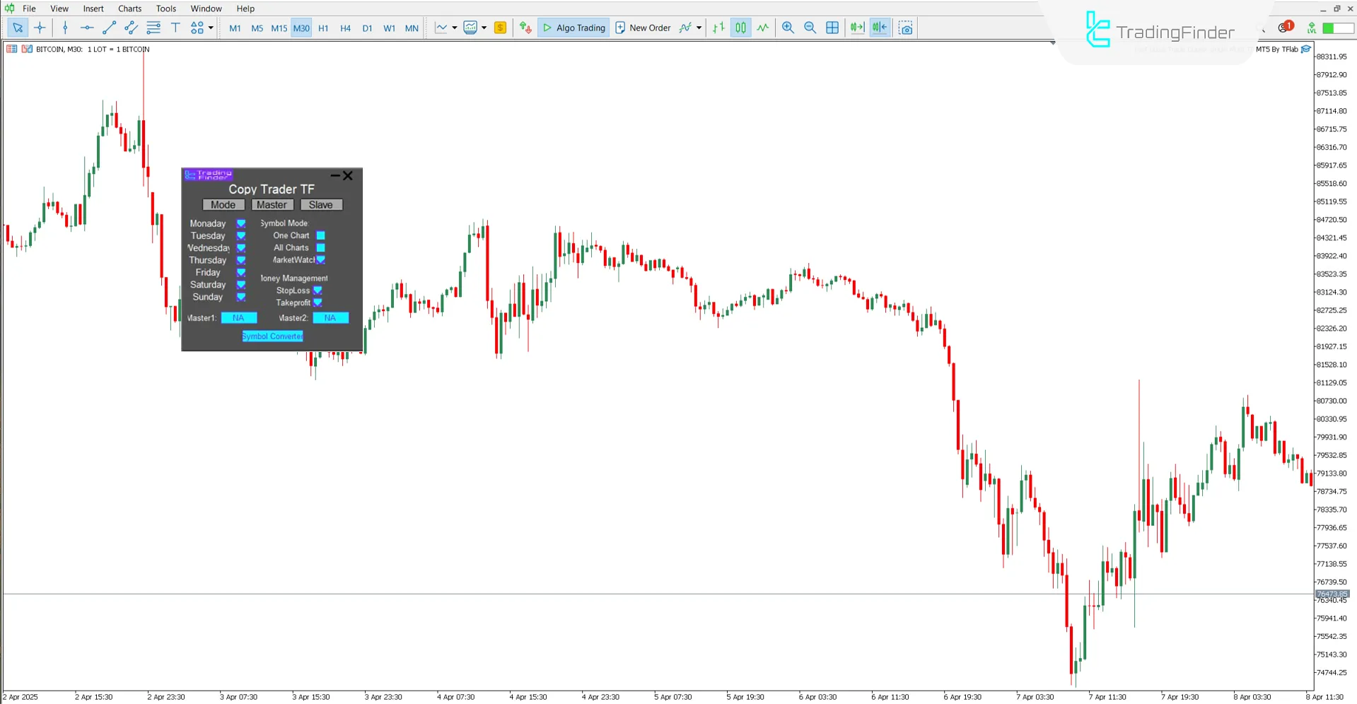 Features of the Local Fast Trade Copier Expert