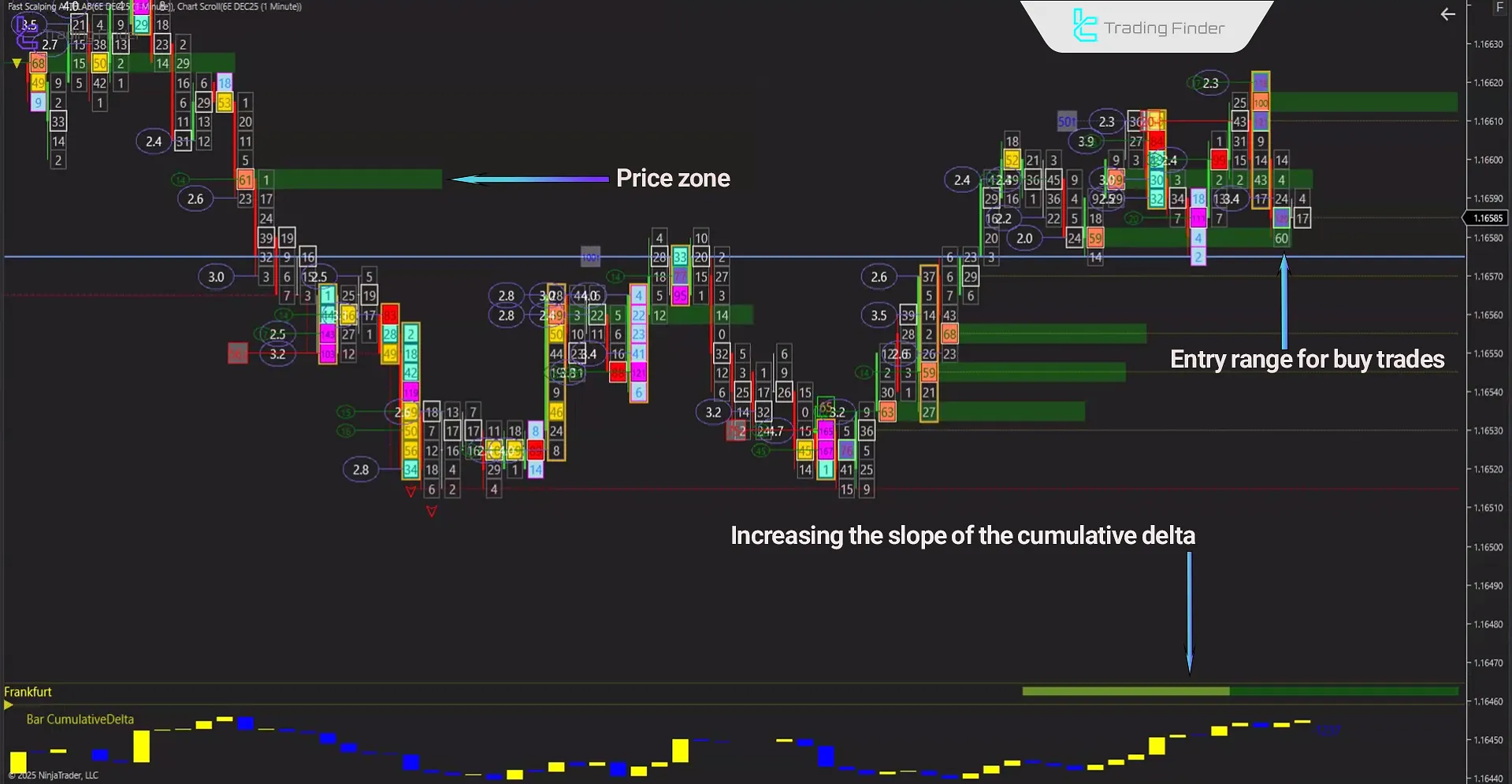 Bullish trend analysis in Fast Scalping AI Indicator