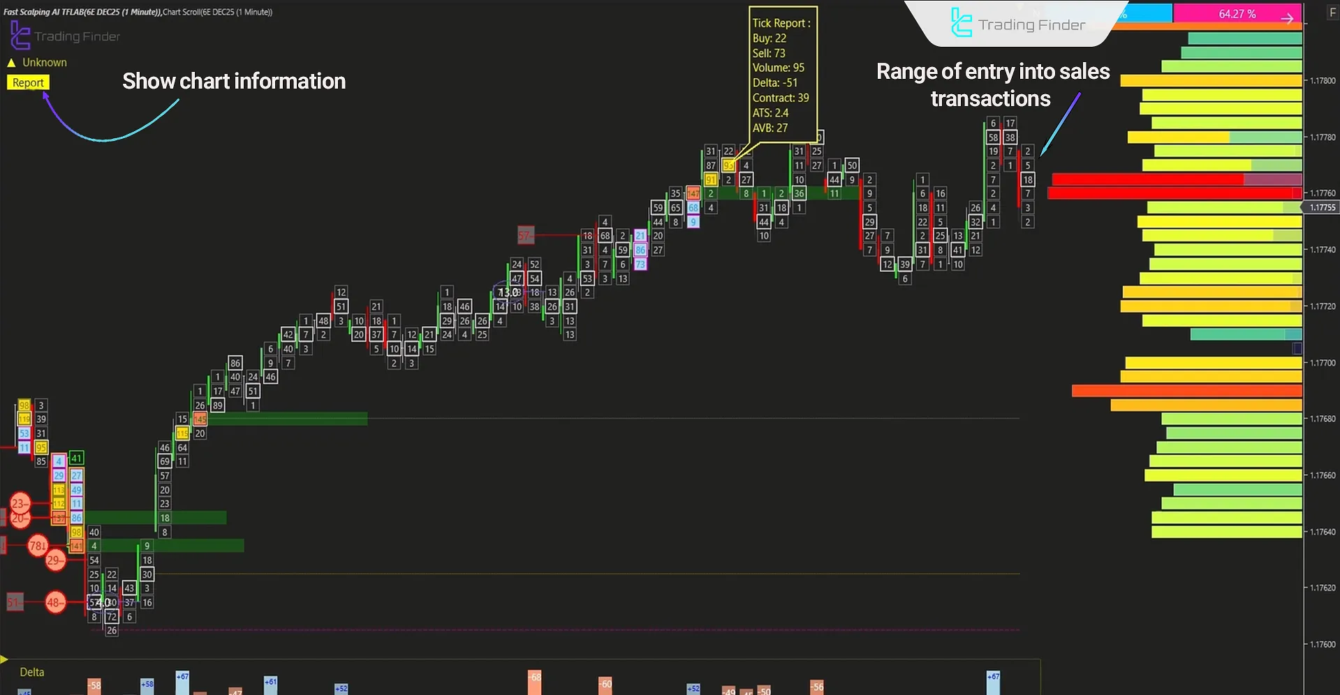 Bearish trend analysis in Fast Scalping AI Indicator