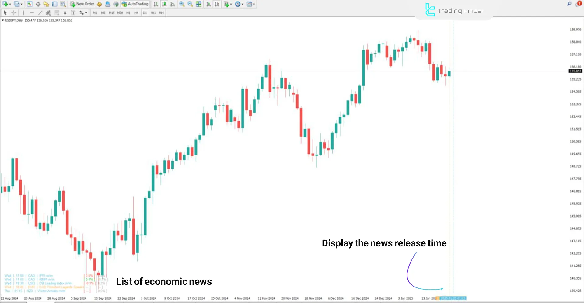Bullish trend conditions in Forex Factory Calendar Indicator