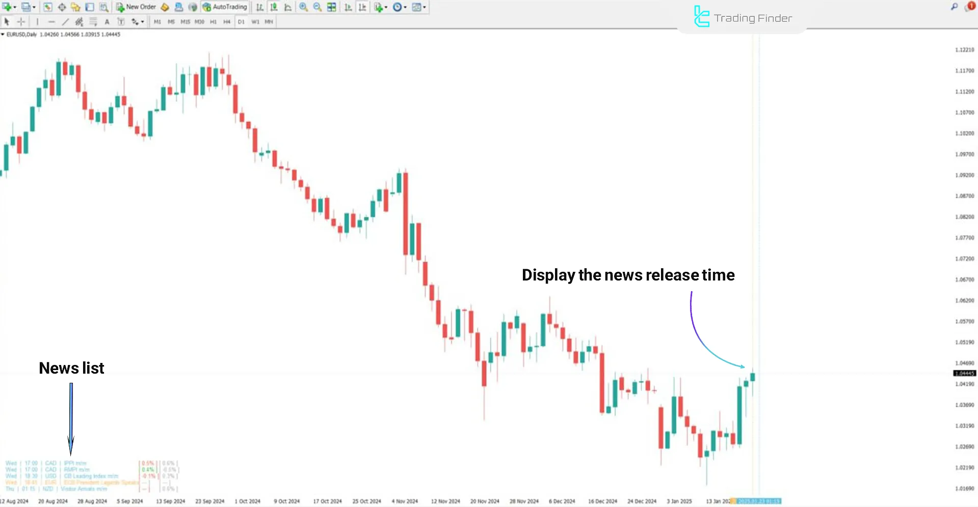 Bearish trend conditions in Forex Factory Calendar Indicator