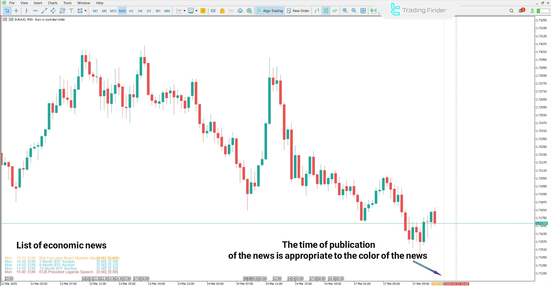 Forex Factory Calendar Indicator