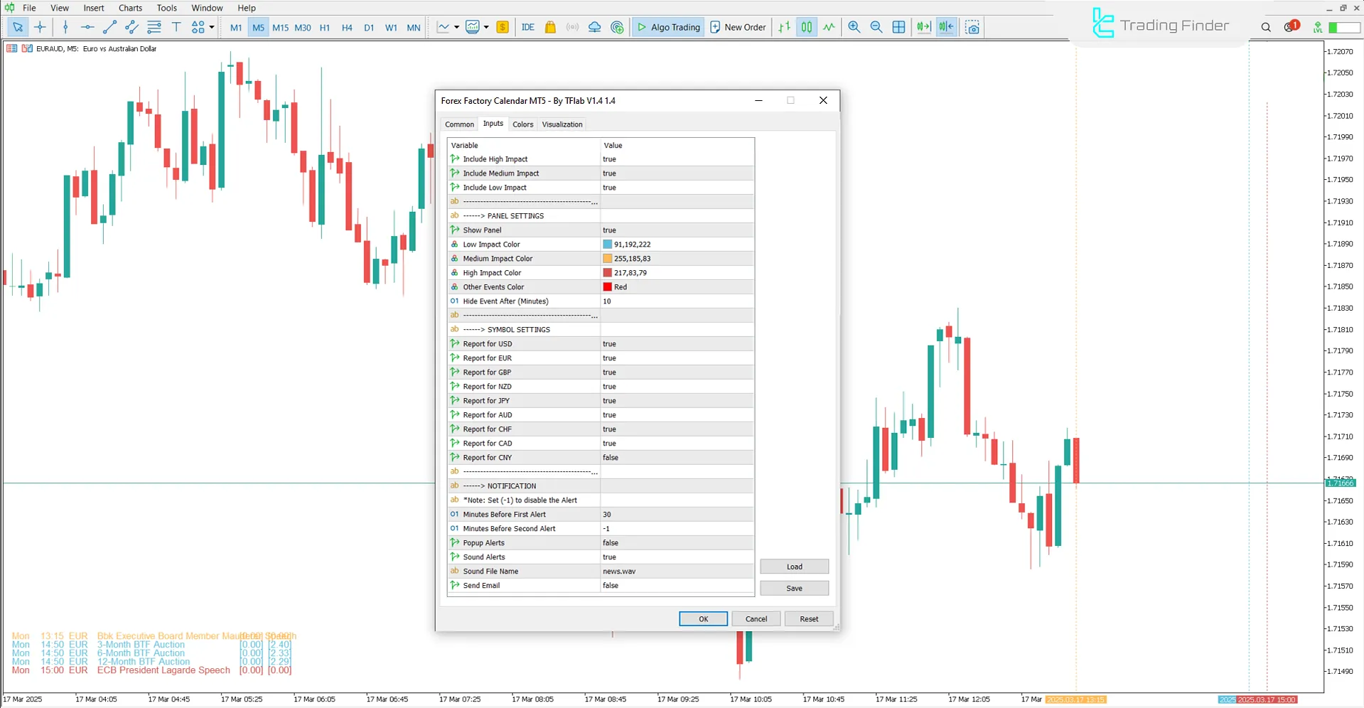 Forex Factory Calendar Indicator Settings