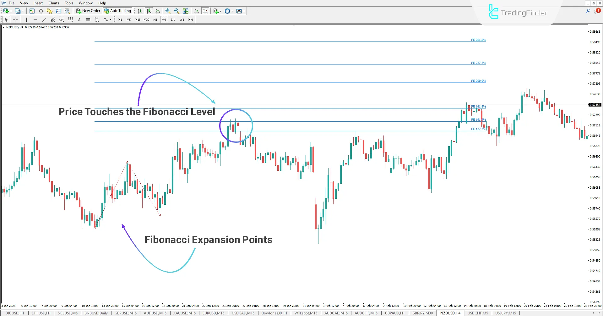 Drawing Fibonacci Expansion levels