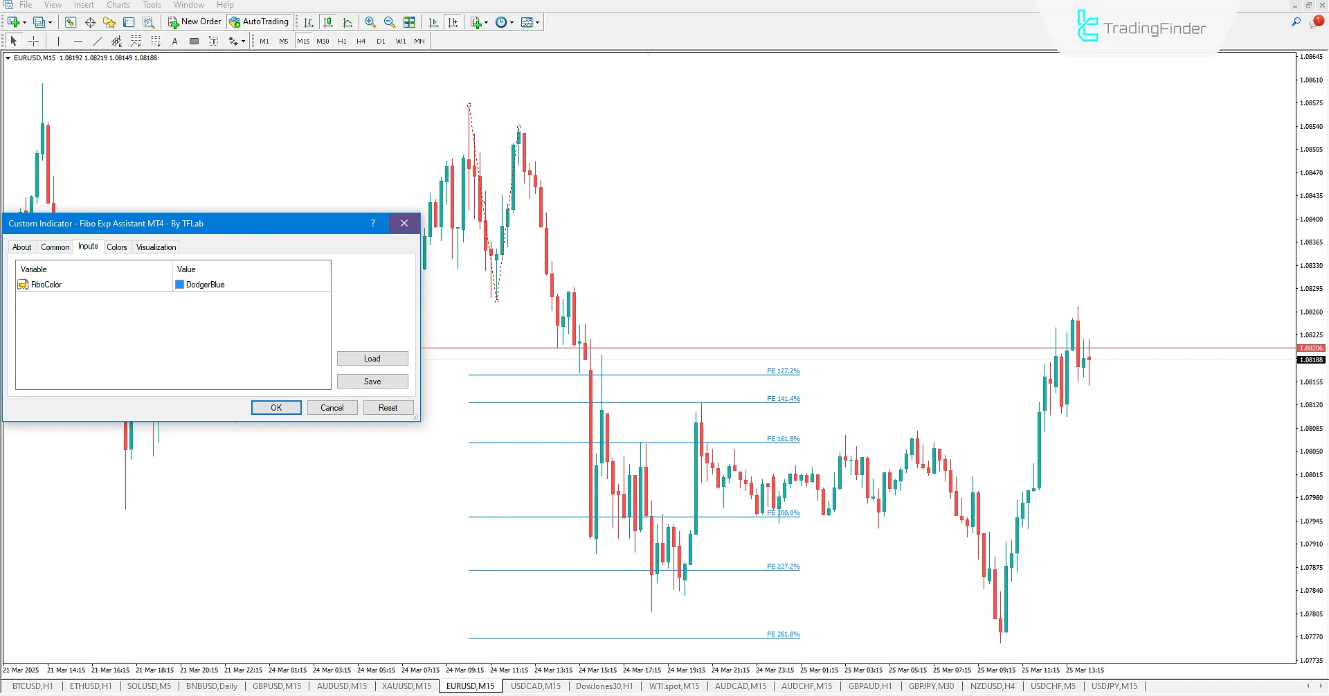 Fibonacci Expansion Assistant Indicator settings in MT4