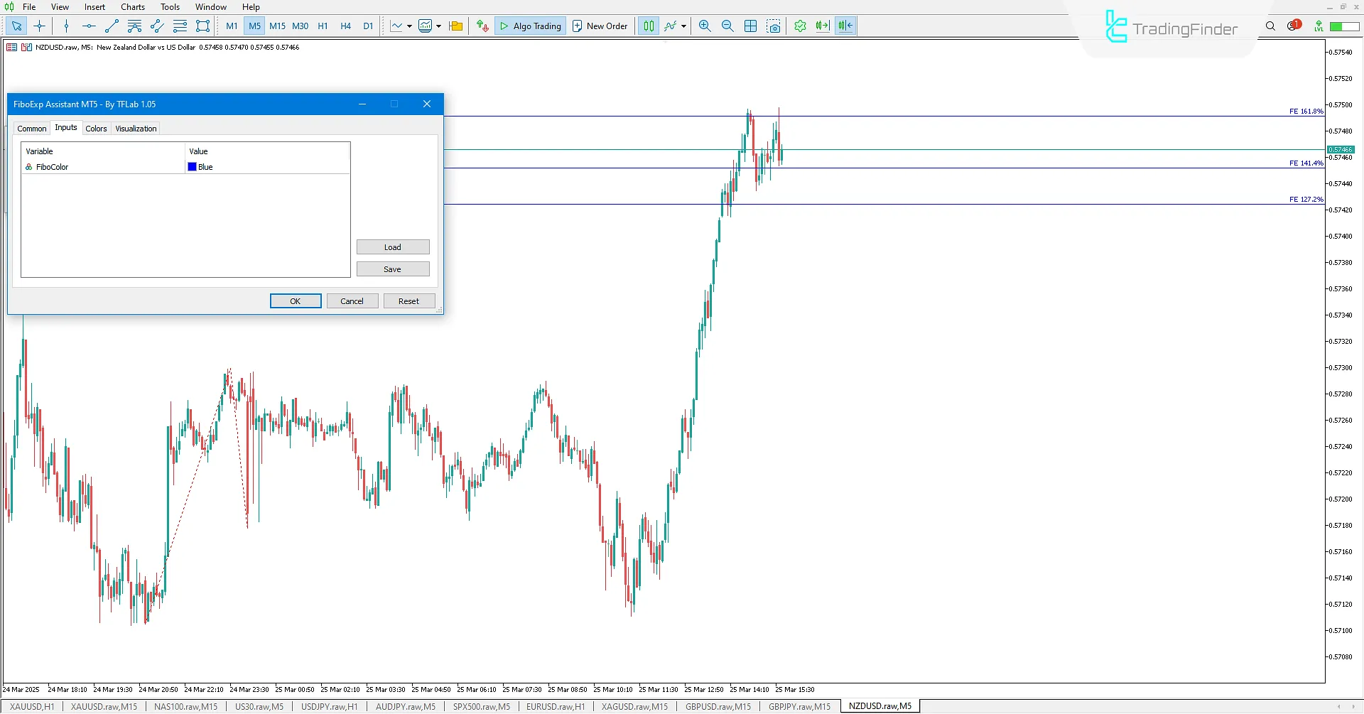 Fibonacci Expansion Assistant Indicator settings in MT5