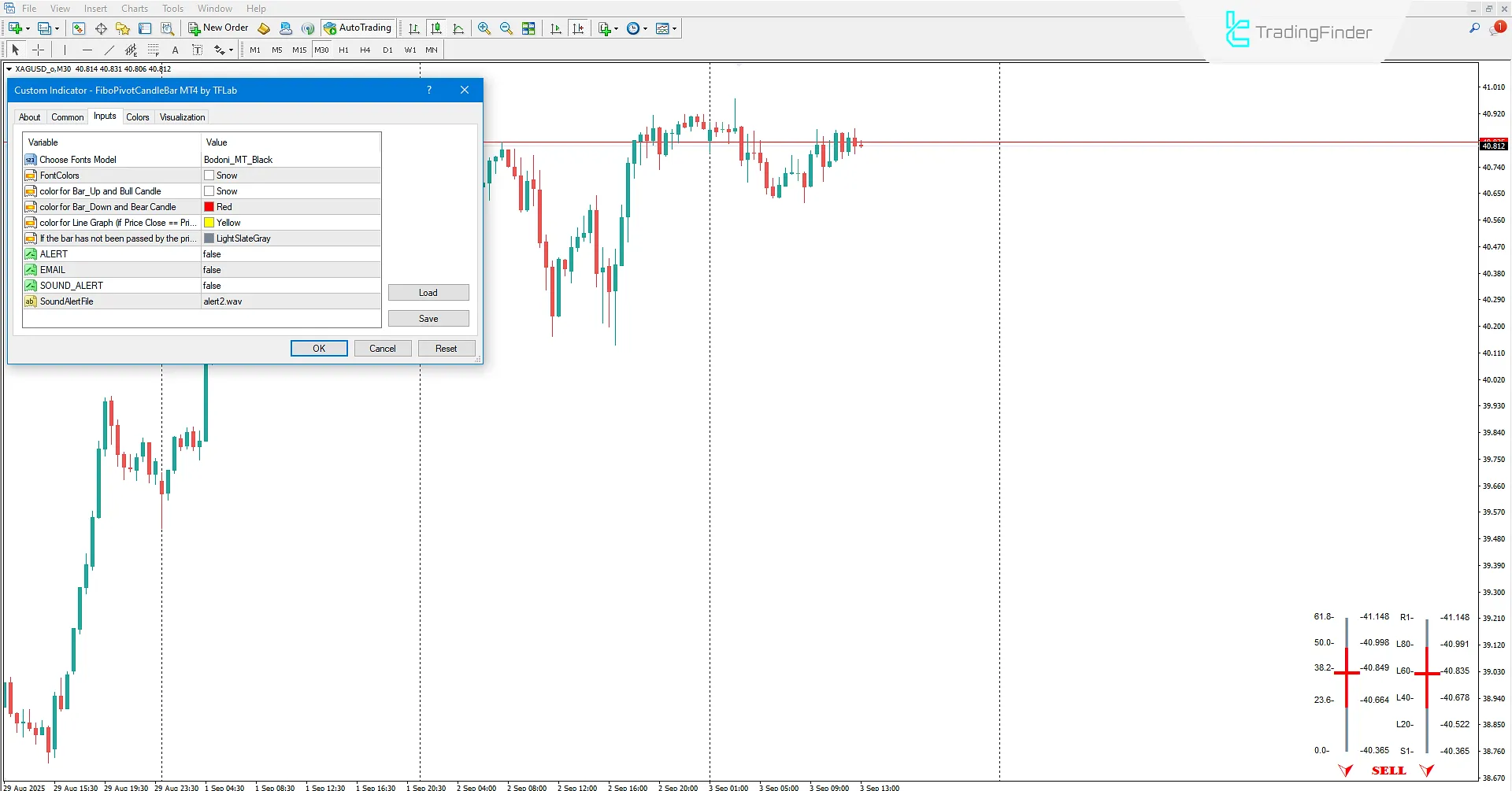Custom Settings in Fibo Pivot Candle Bar Indicator