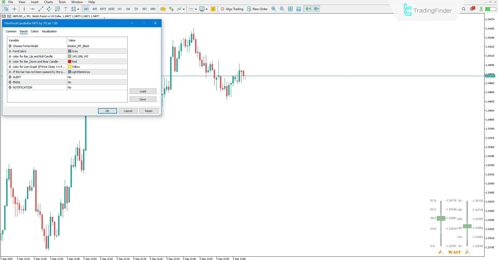 Settings of the Fibo Pivot Candle Bar Indicator