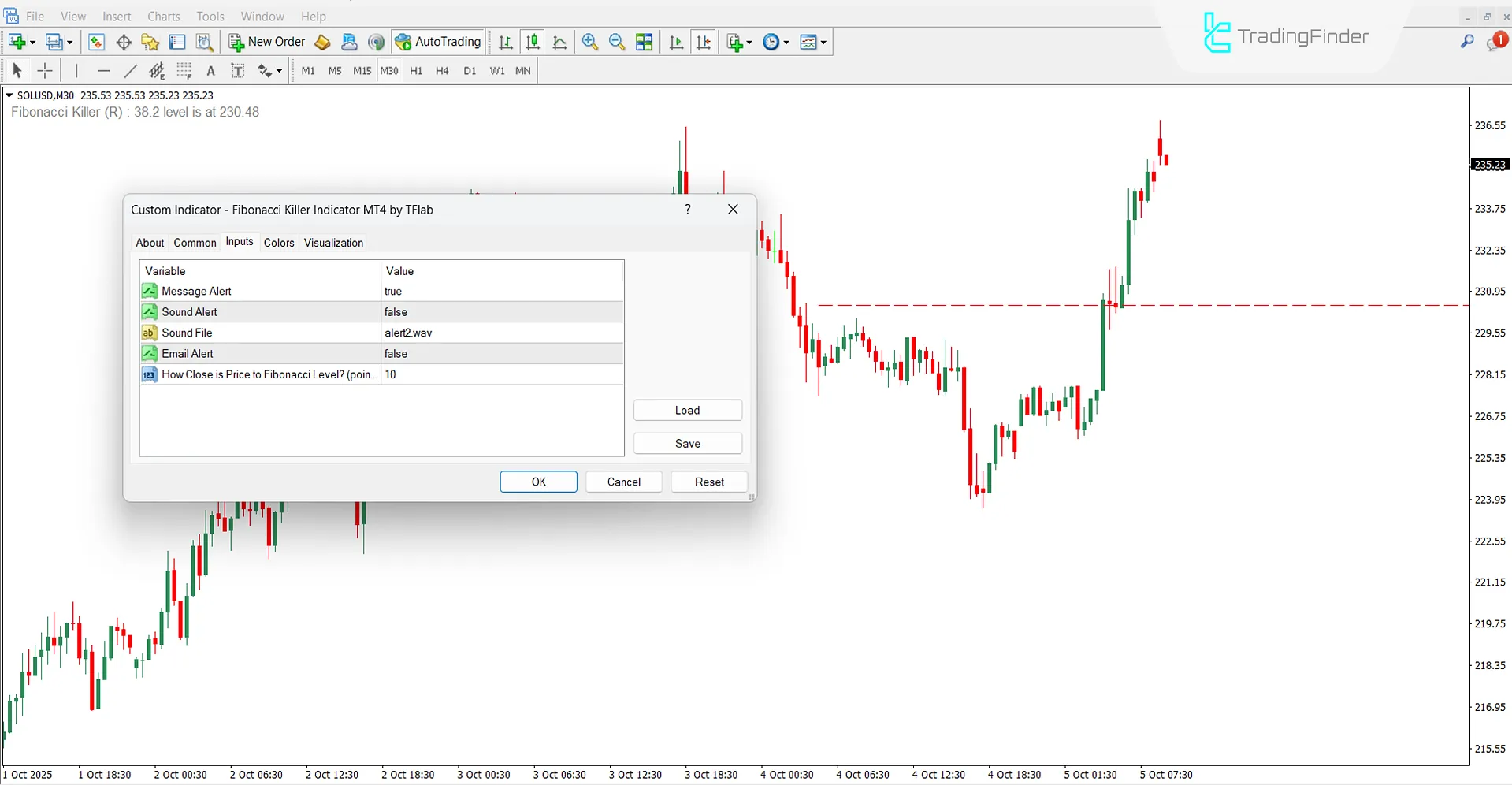 Reviewing Fibonacci Killer Indicator Settings