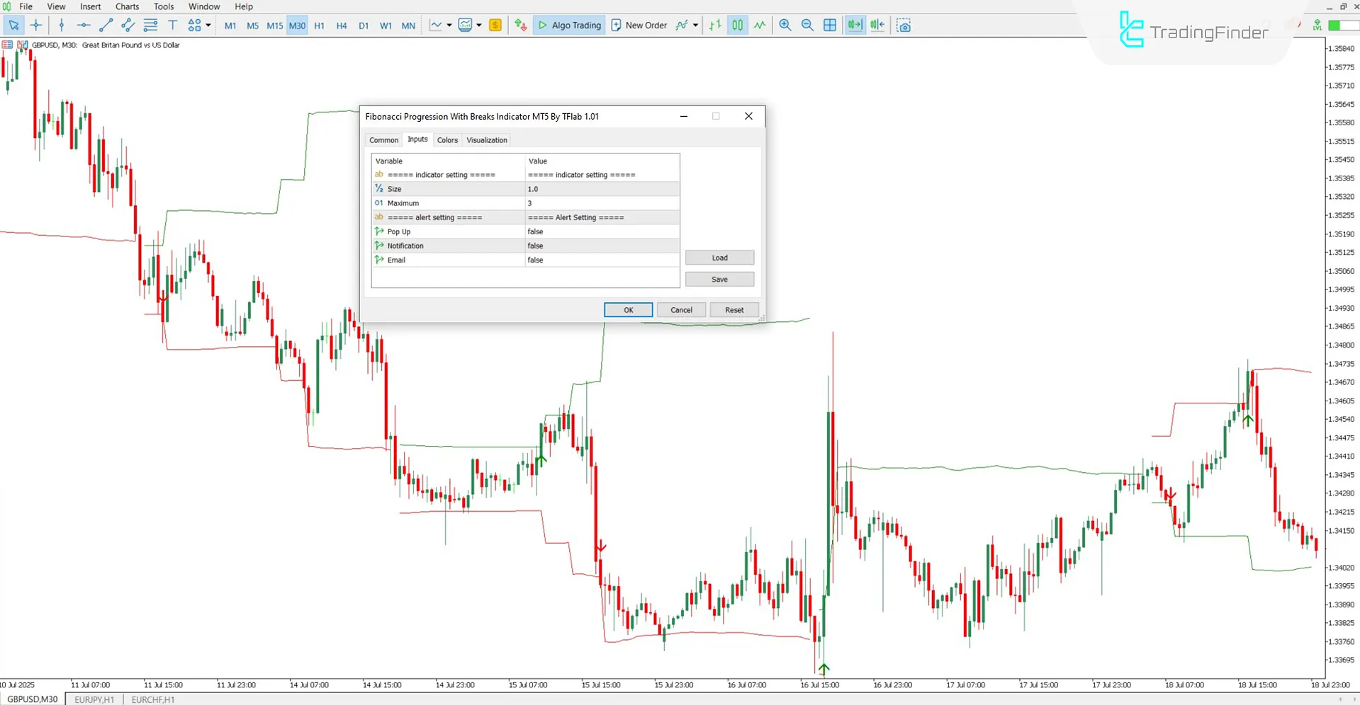 Adjustable fields in the Fibonacci Progression With Breaks Indicator