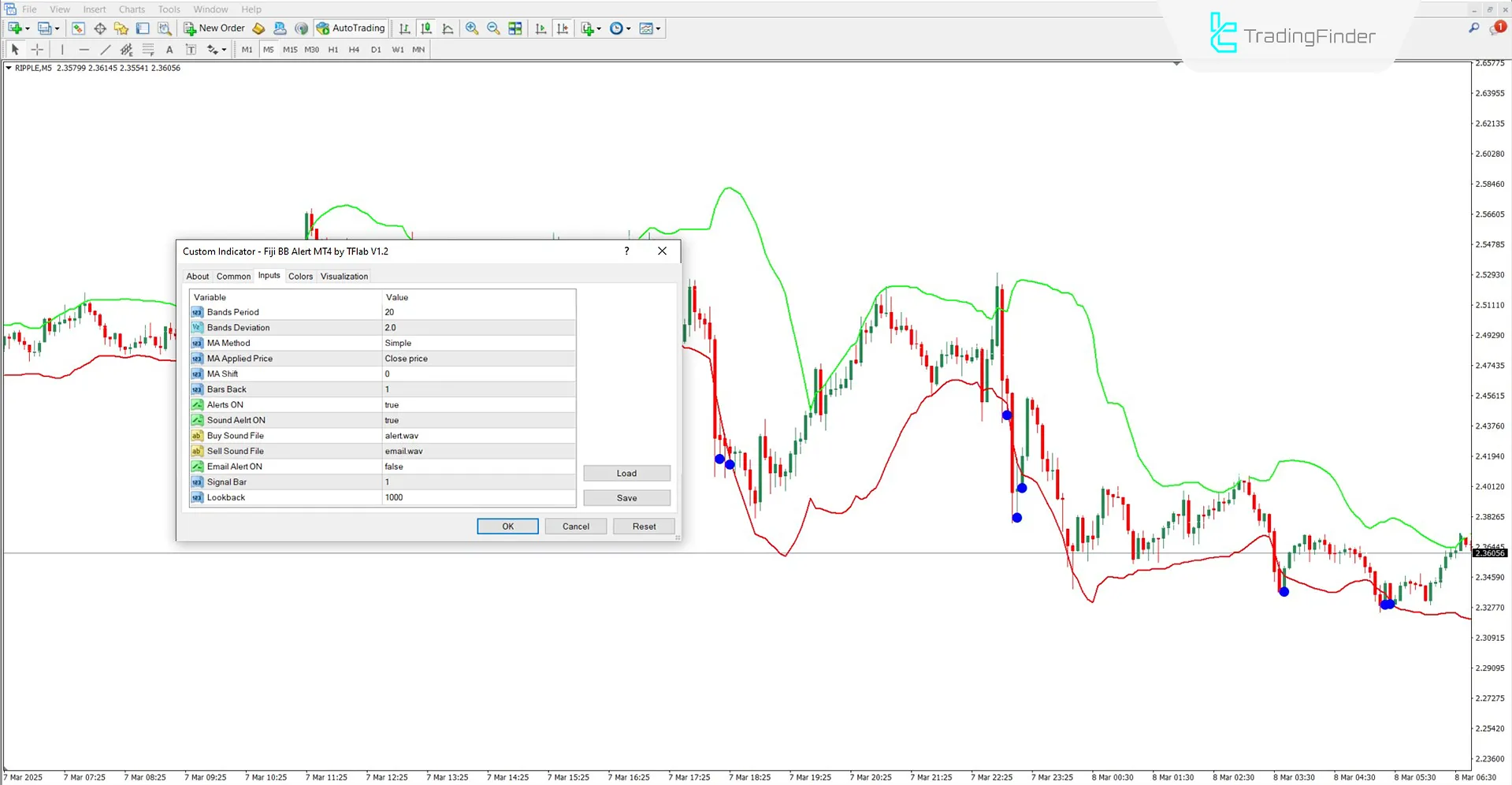 Fiji Bollinger Band Indicator Settings
