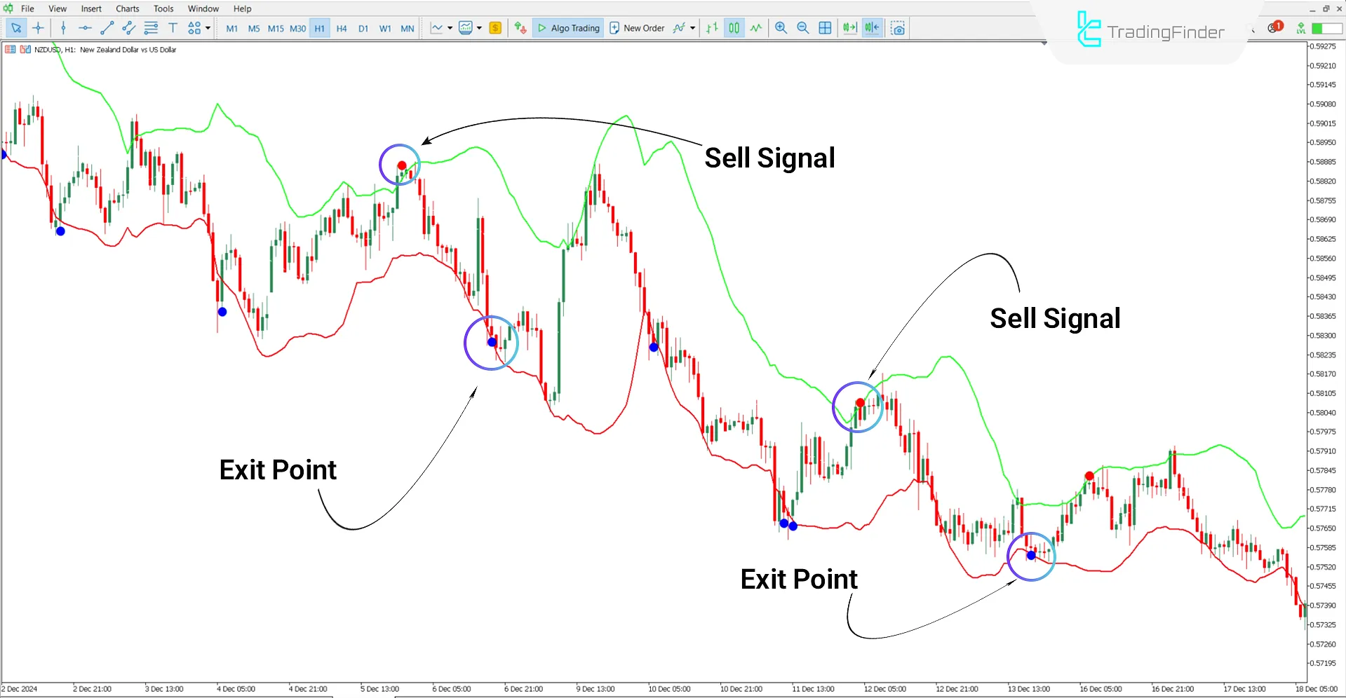 Fiji BB Alert in a Downtrend