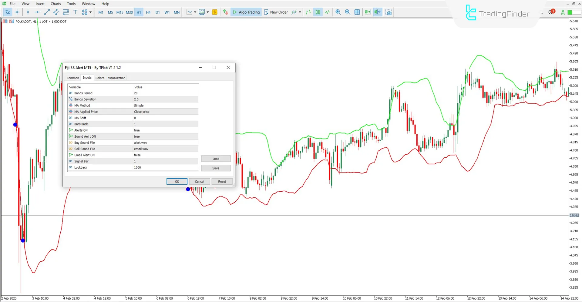 Fiji Bollinger Bands Indicator Settings Panel