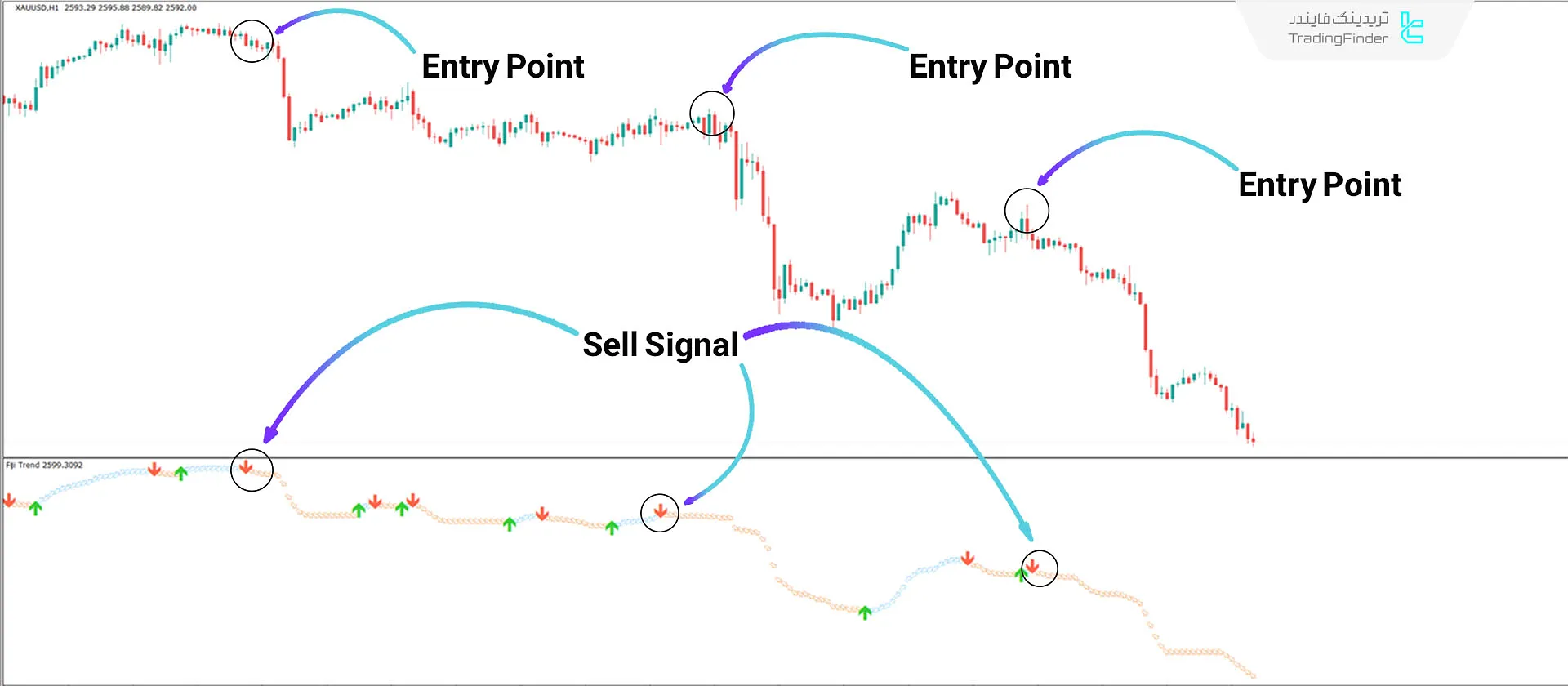 Downtrend