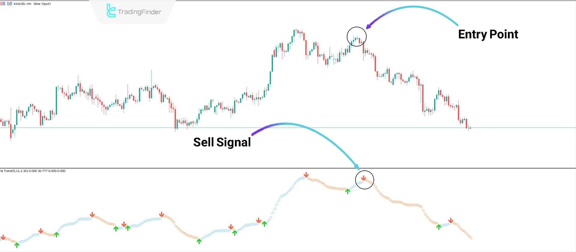 Sell Signal