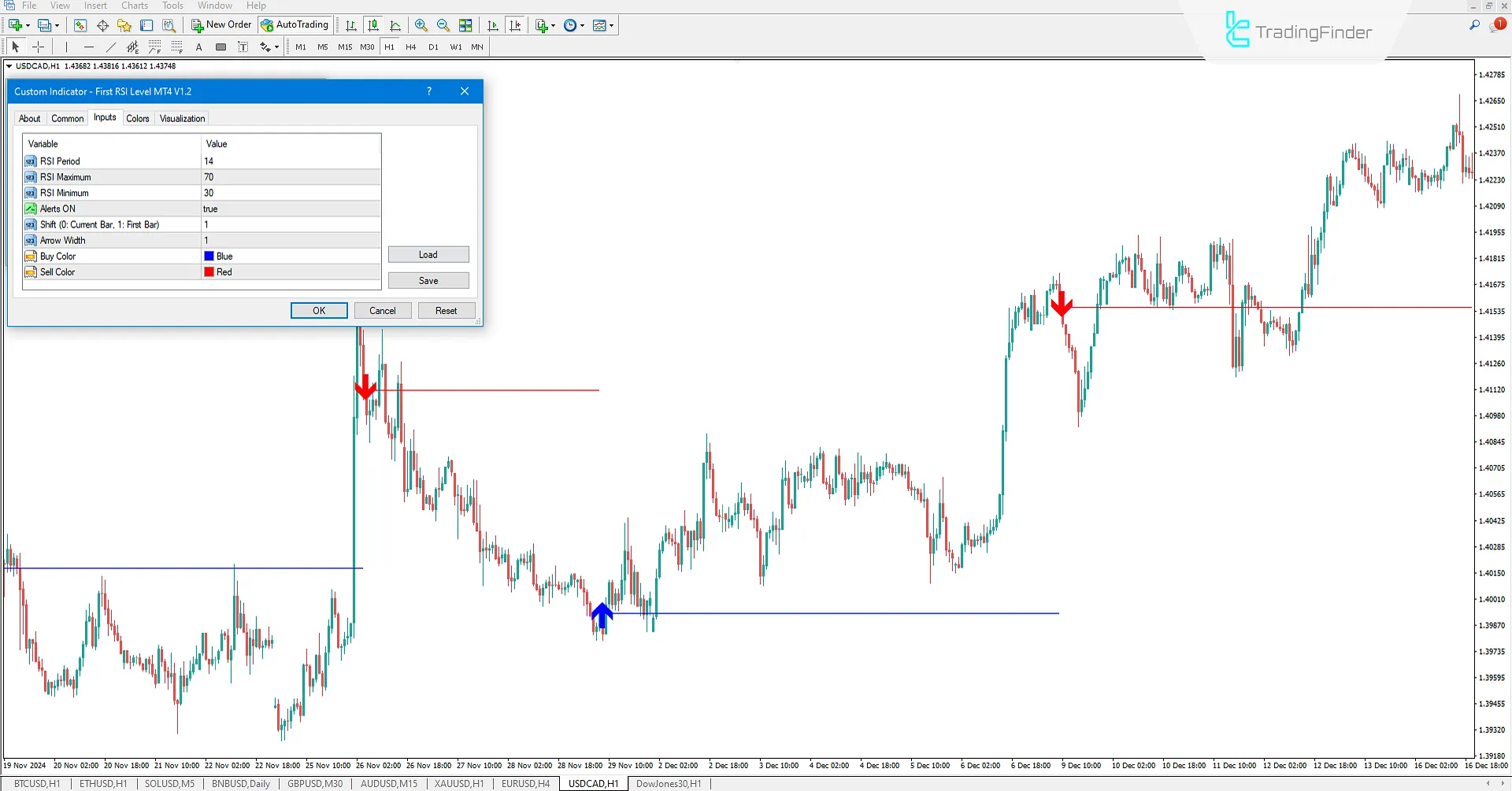 Settings for the First RSI Level Indicator