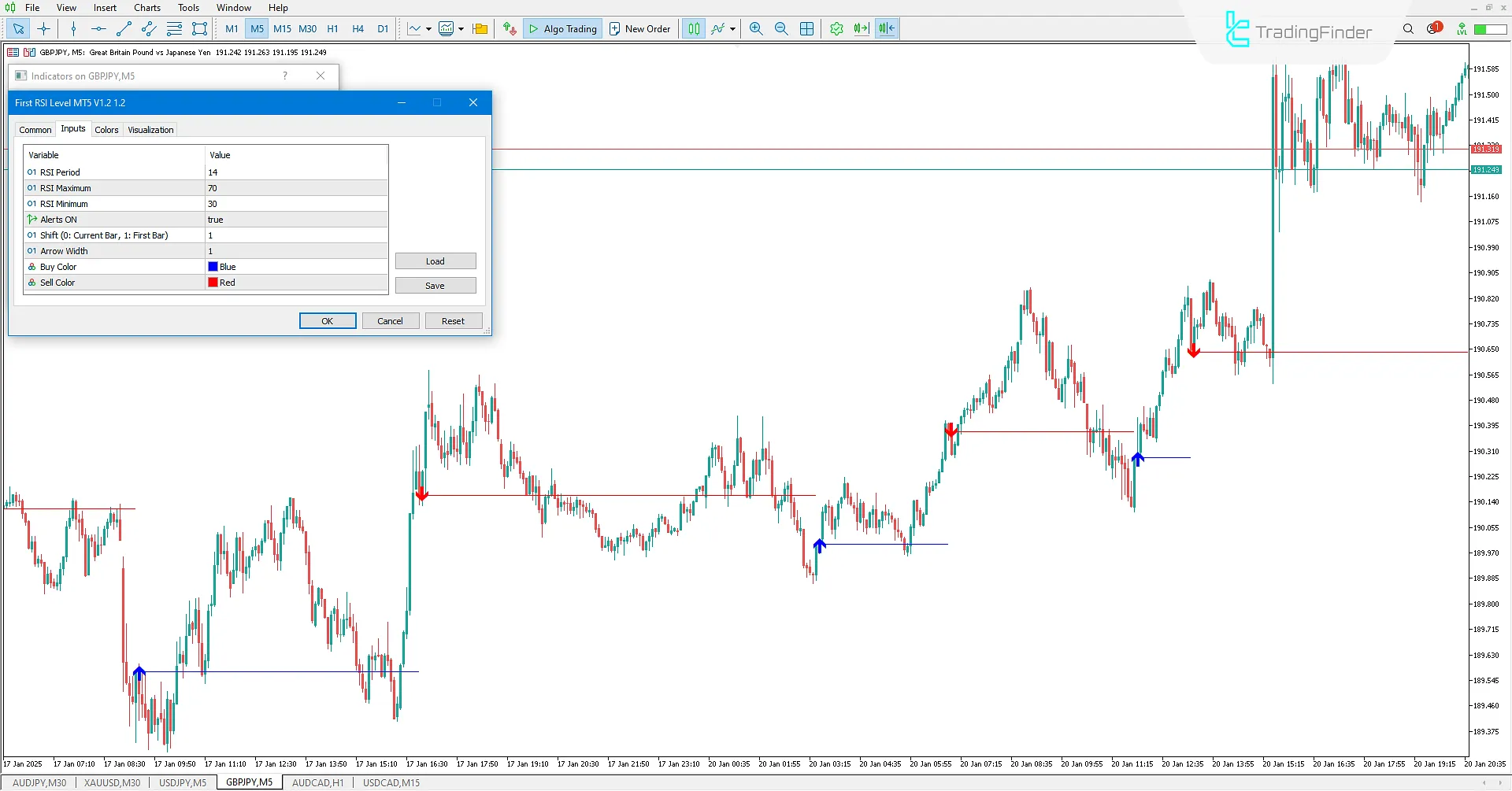 Settings for the First RSI Level Indicator in MT5