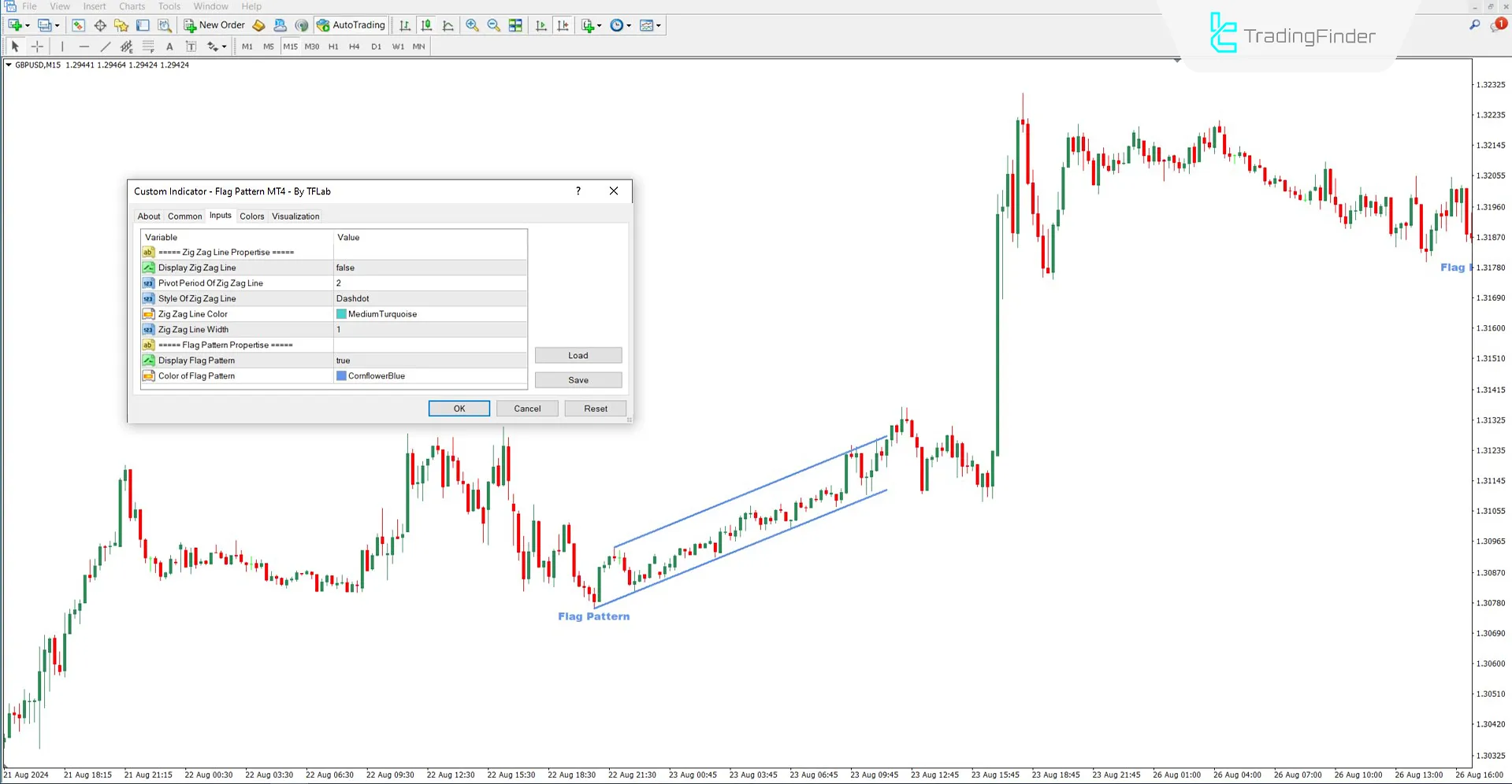 Flag Pattern Indicator settings panel
