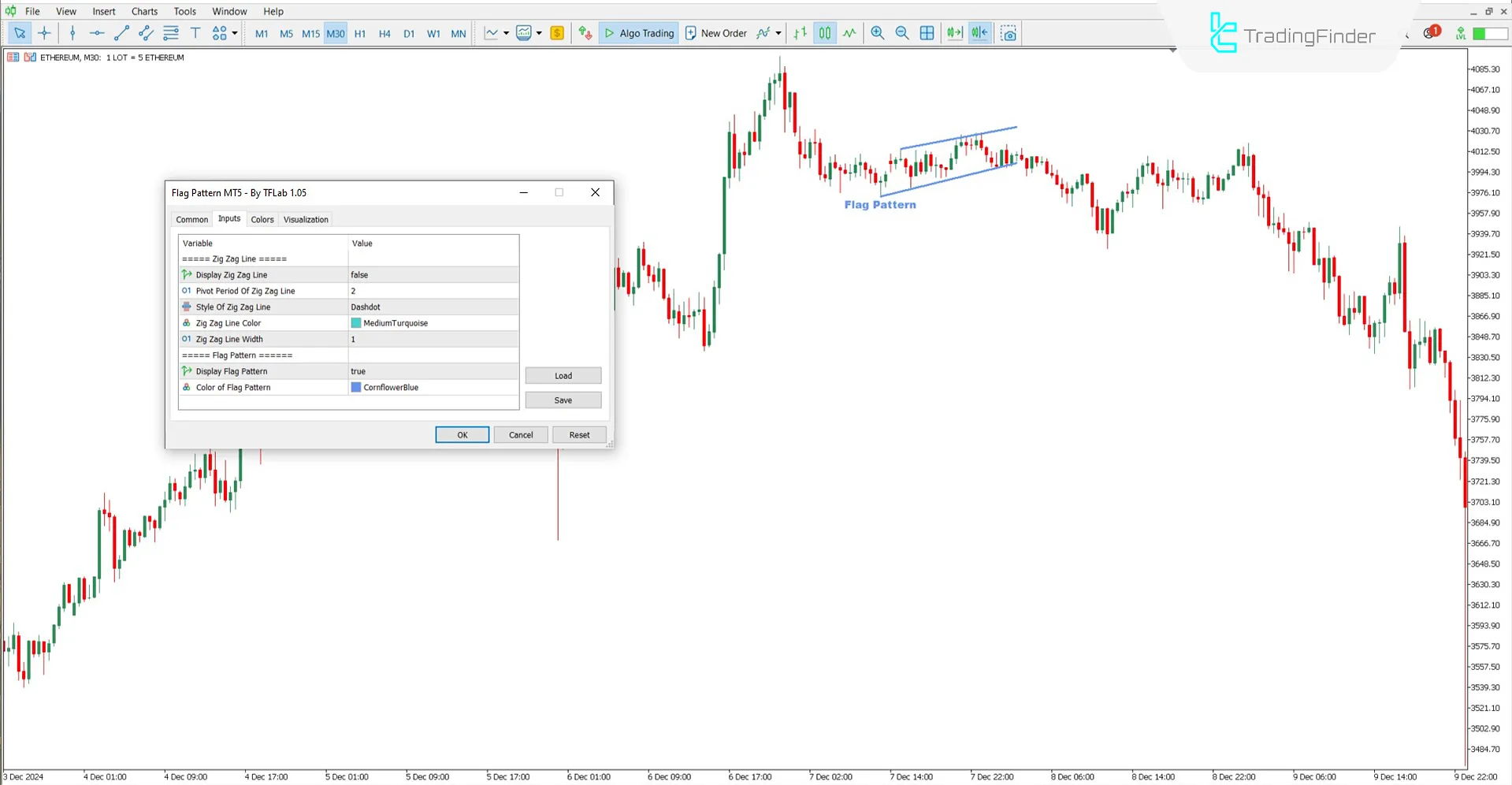 Flag Pattern Indicator settings panel