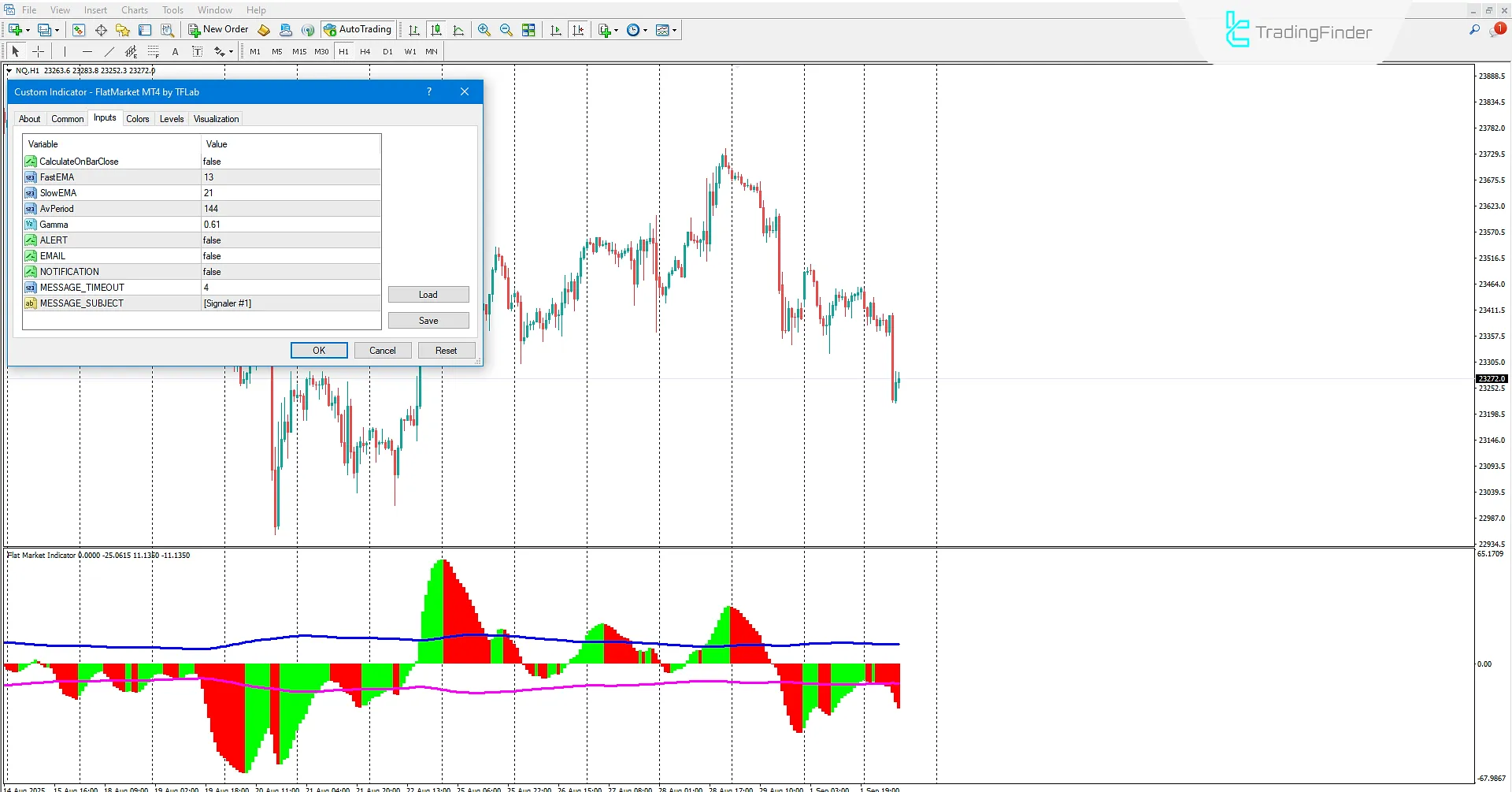 Flat Market Indicator Settings