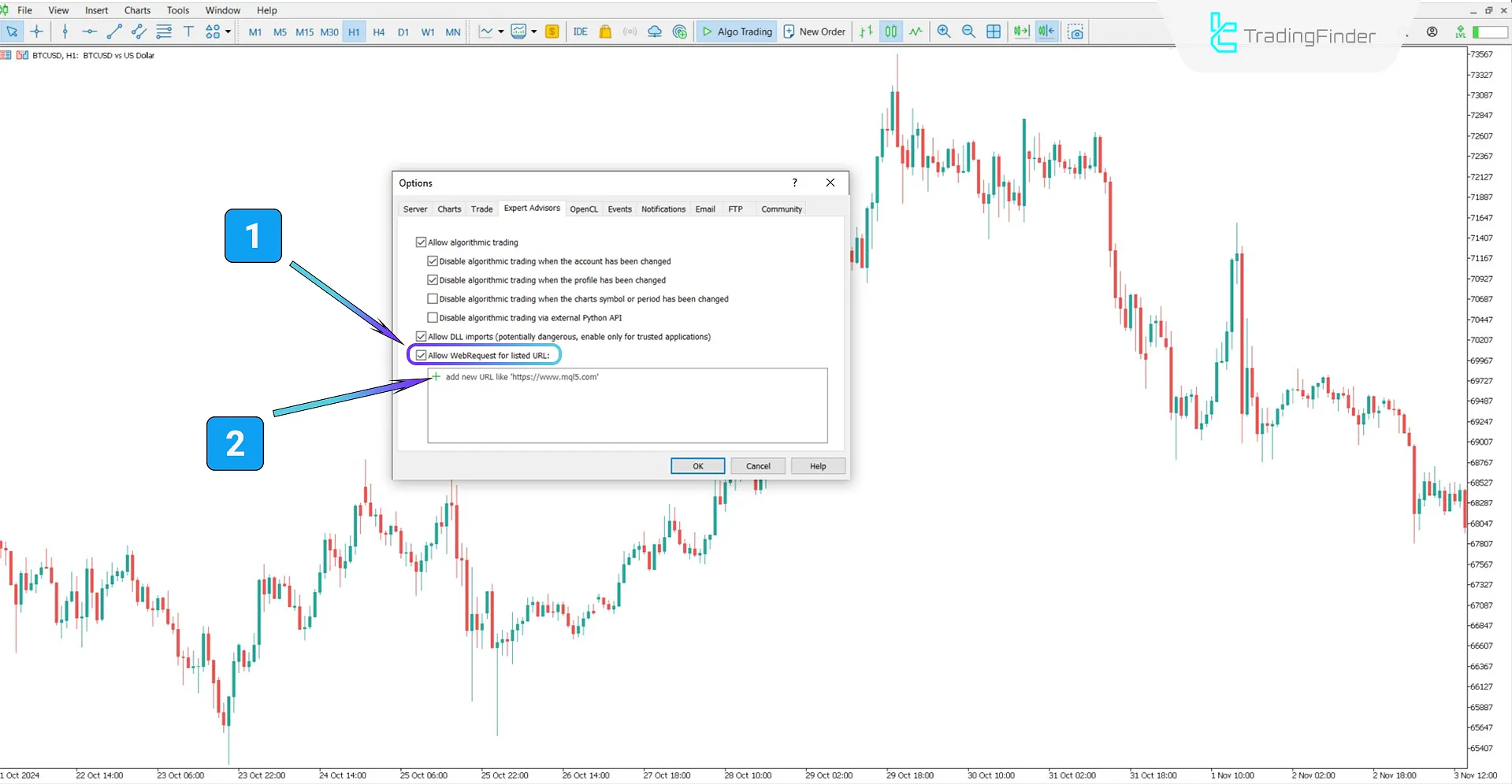 Running the Forex Factory Calendar Indicator