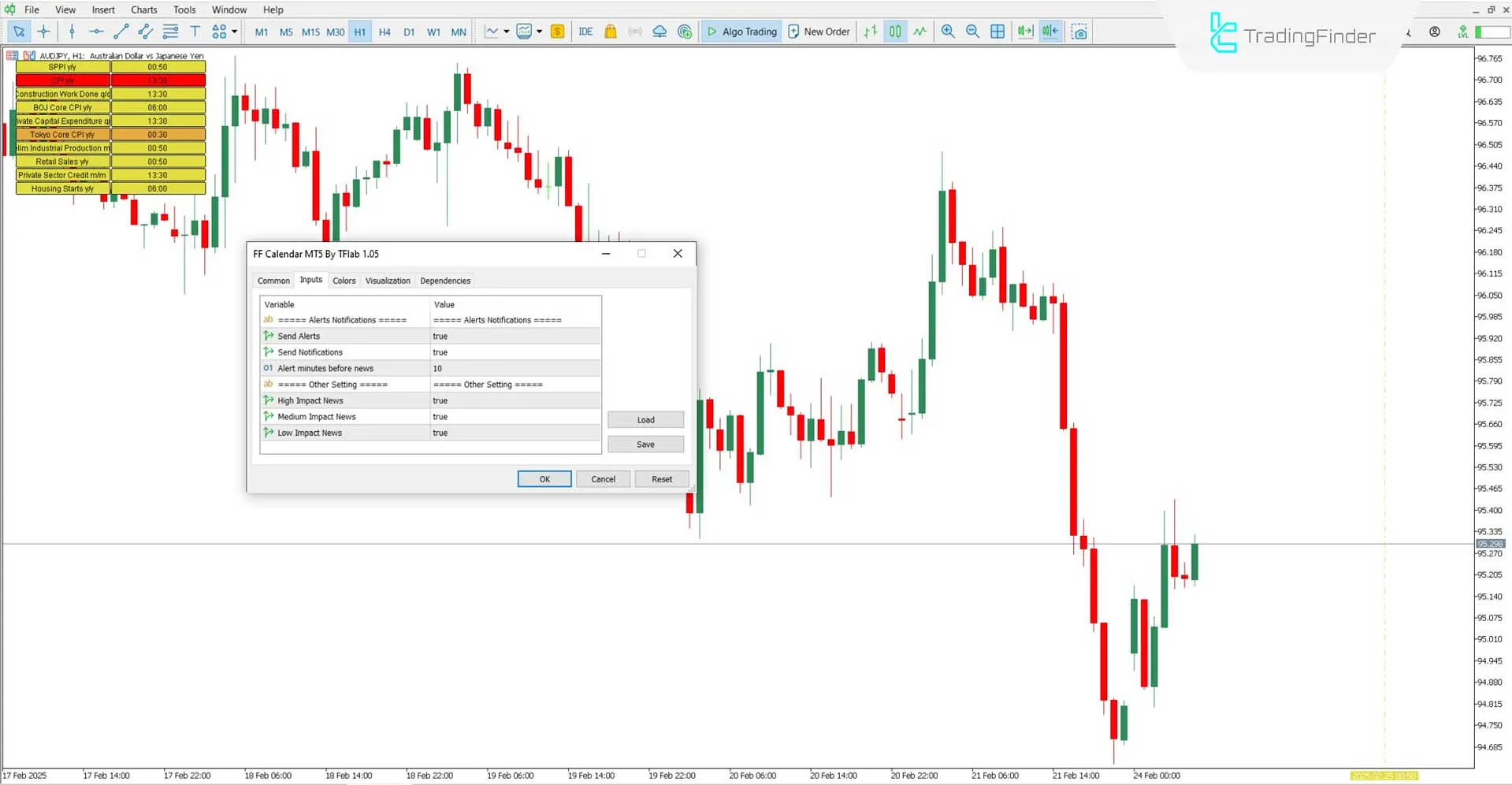 Forex Factory Calendar Indicator Panel