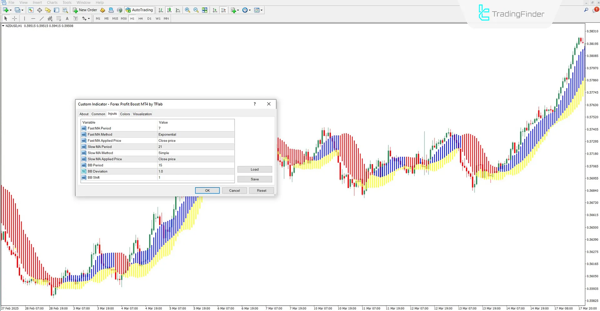 Getting familiar with the settings panel of the Forex Profit Boost Indicator
