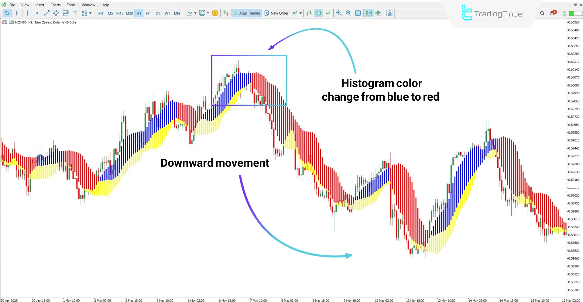 Bearish trend analysis with the Forex Profit Boost Indicator