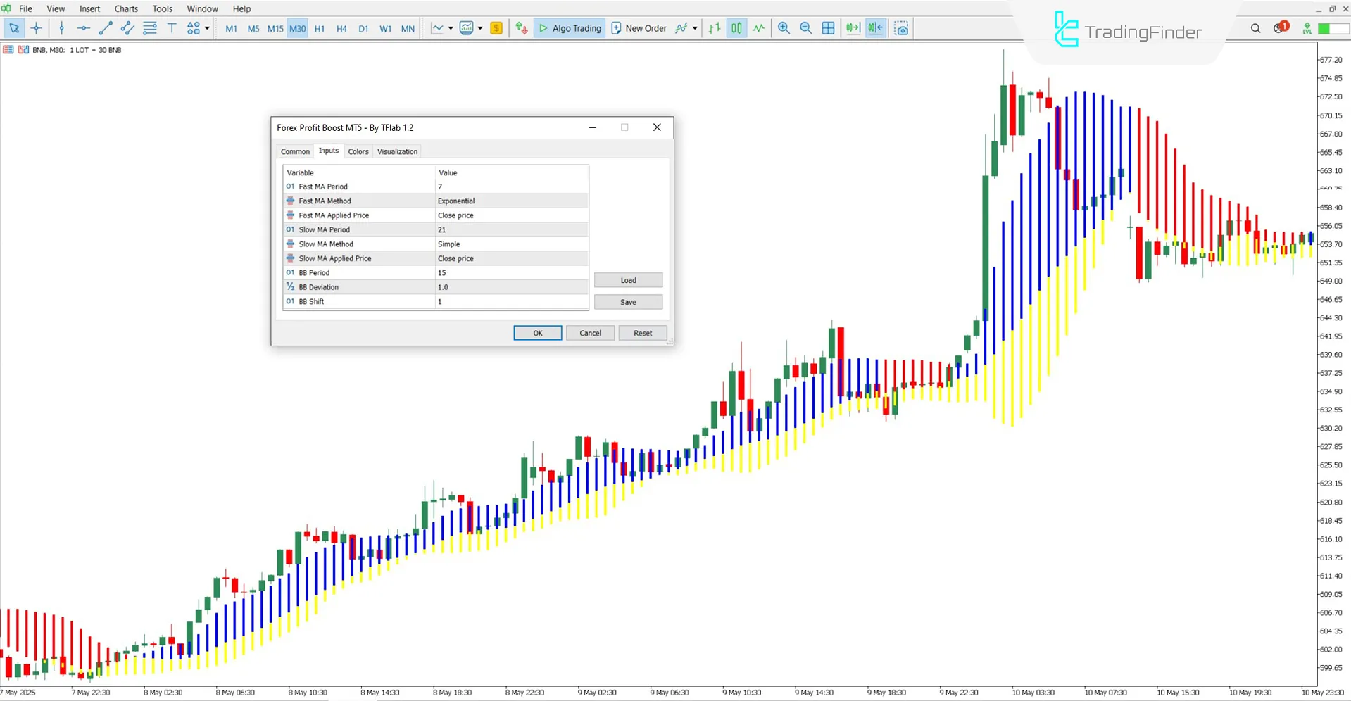Forex Profit Boost Indicator settings section