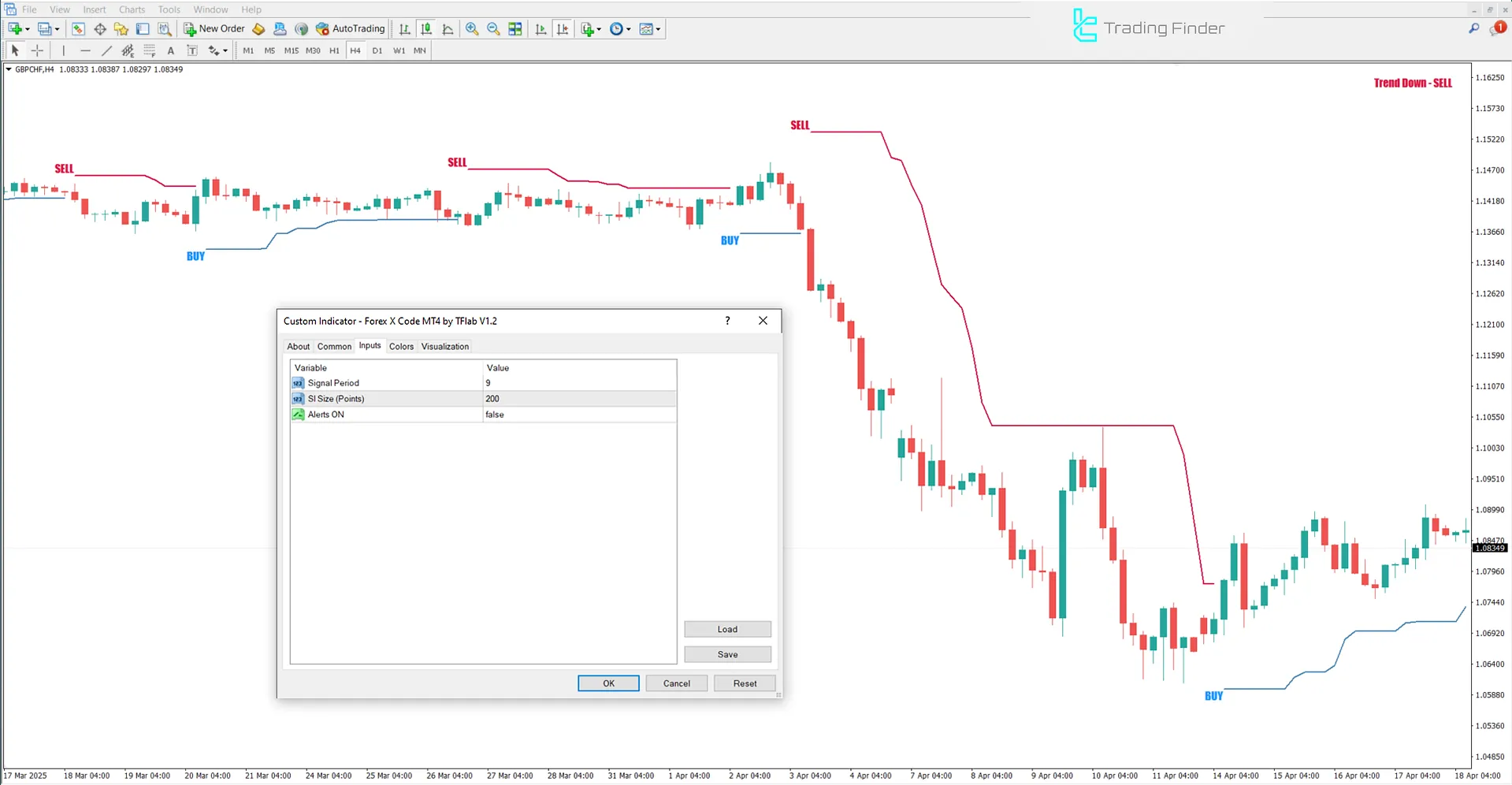 Forex X Code Indicator Settings