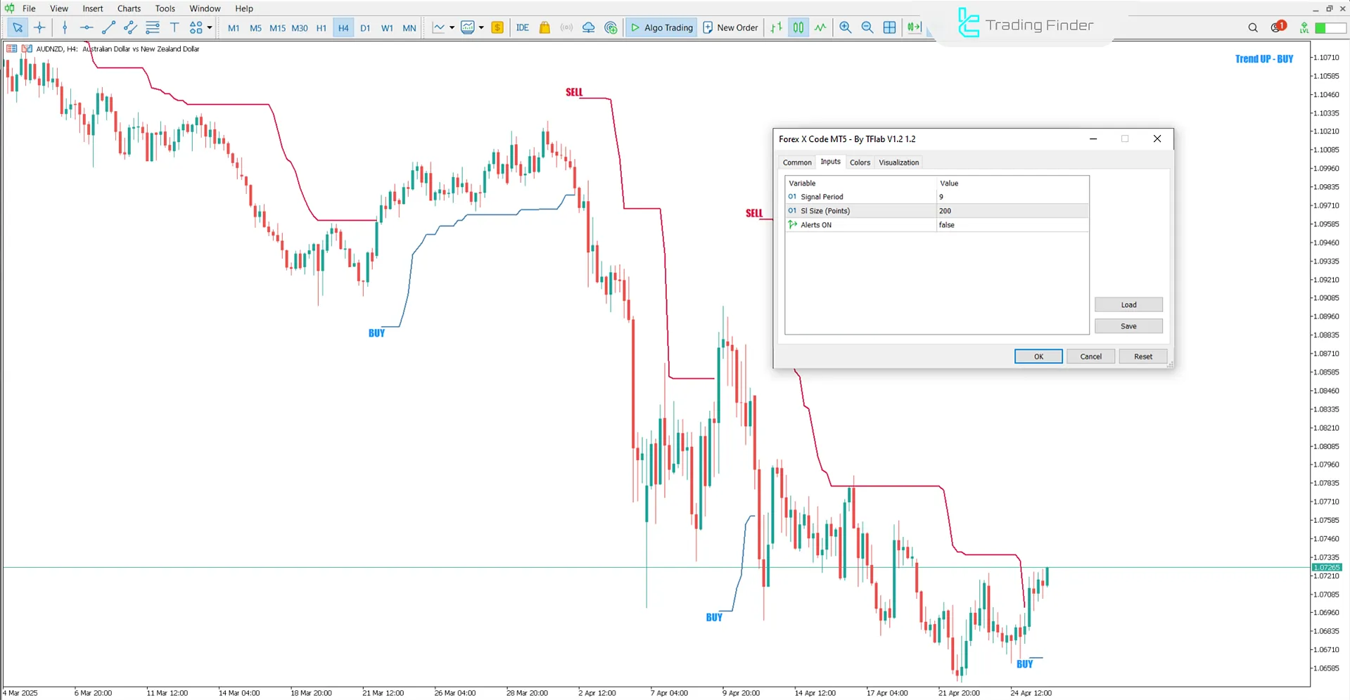 Forex X Code Indicator Settings