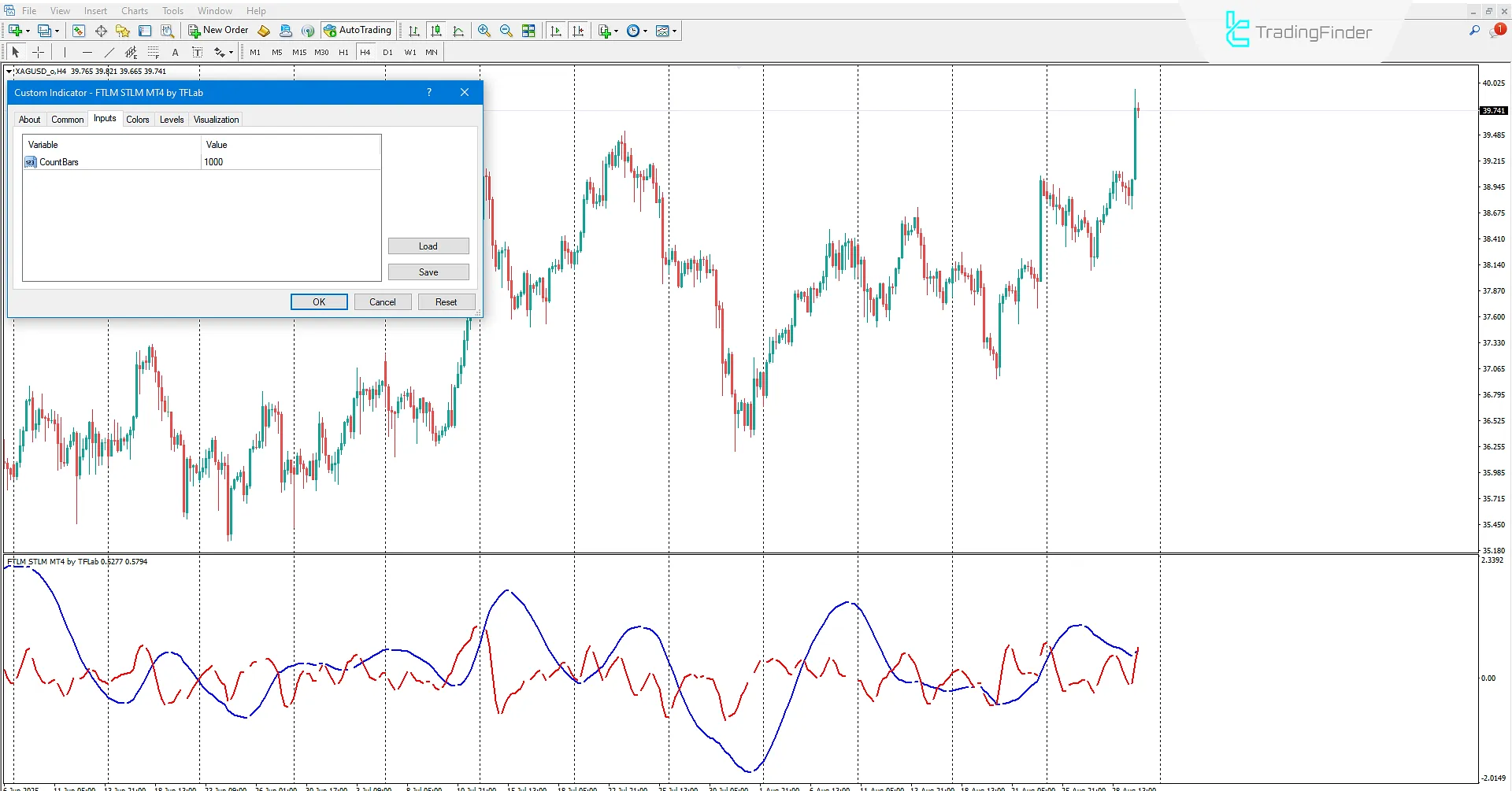 FTLM STLM Indicator Settings