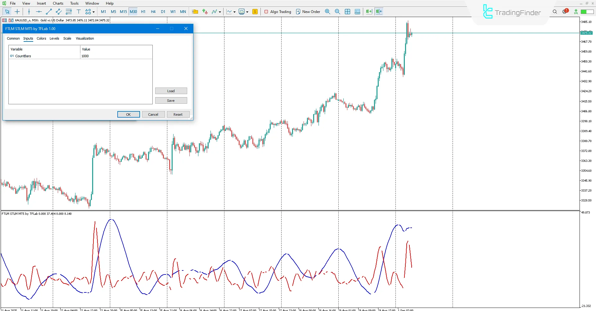 FTLM STLM Indicator Settings