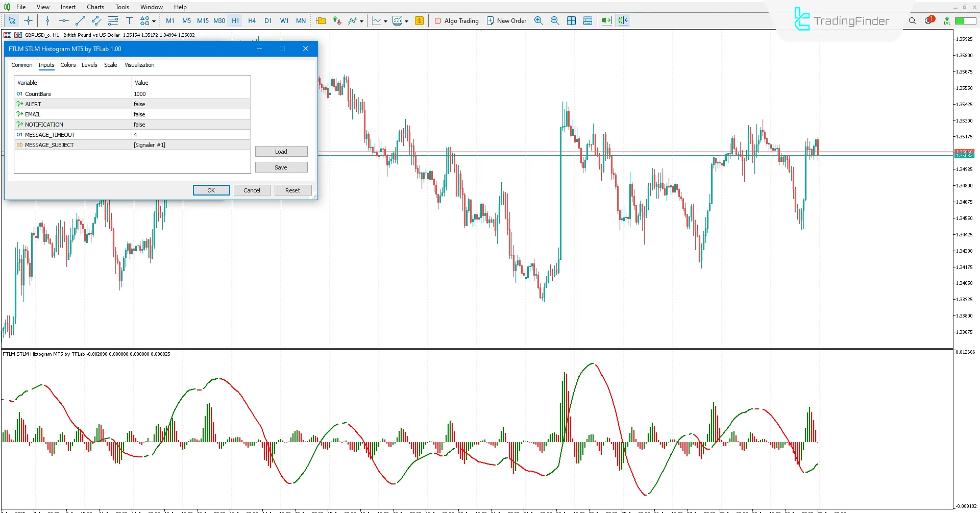 Advanced FTLM STLM Histogram Indicator settings