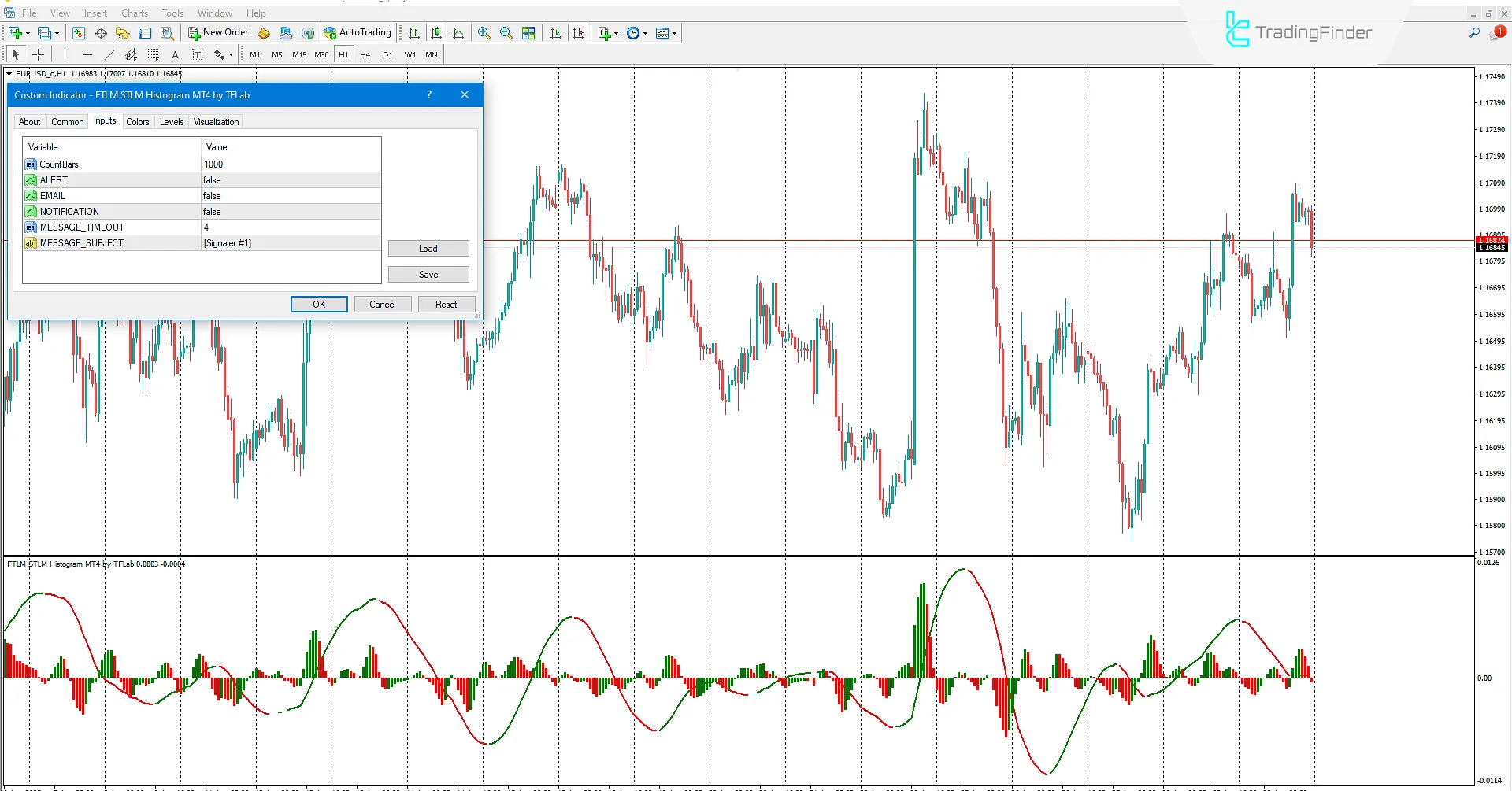 FTLM STLM Histogram Indicator settings