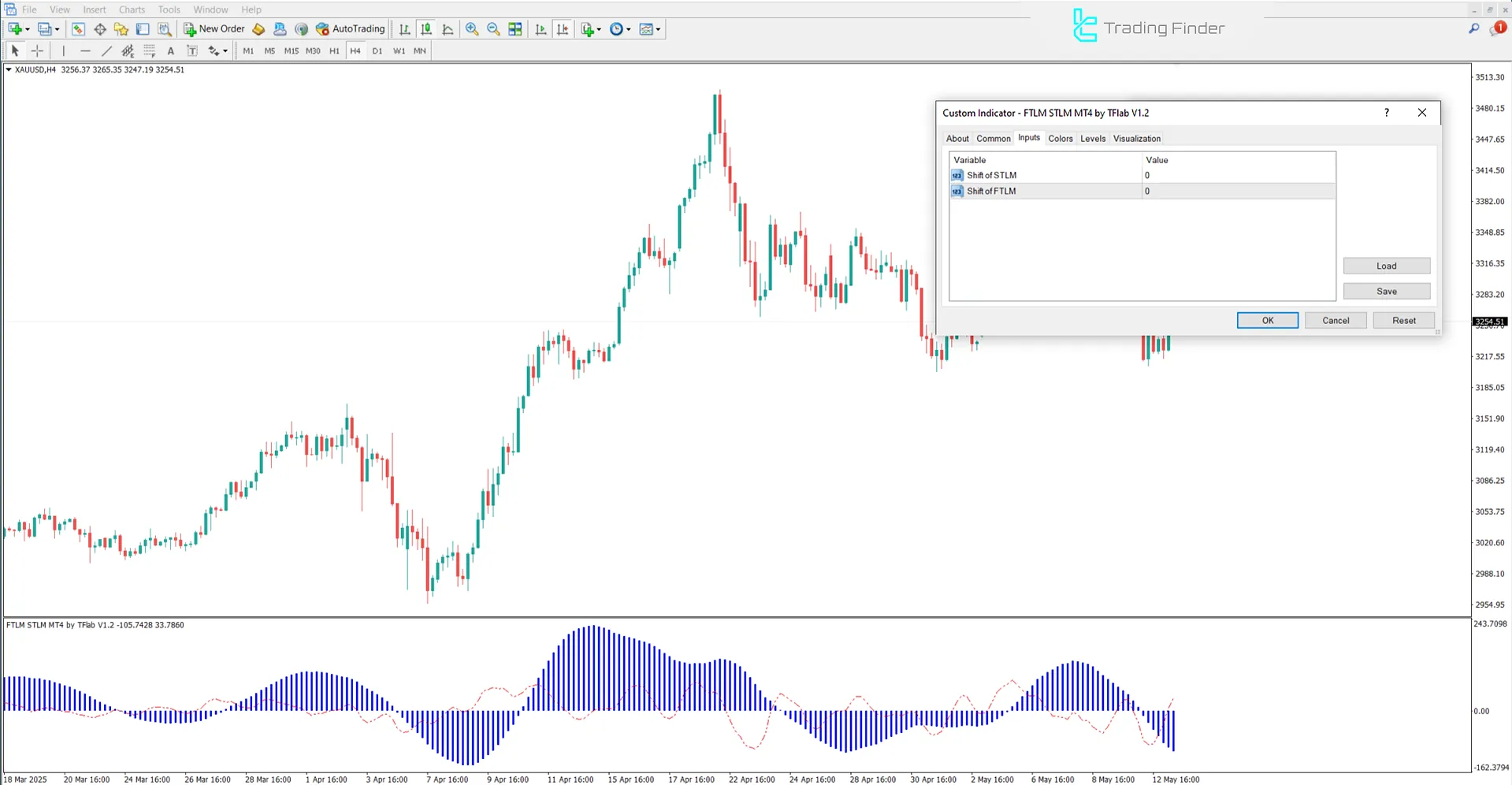 FTLM STLM Composite Momentum Indicator Settings