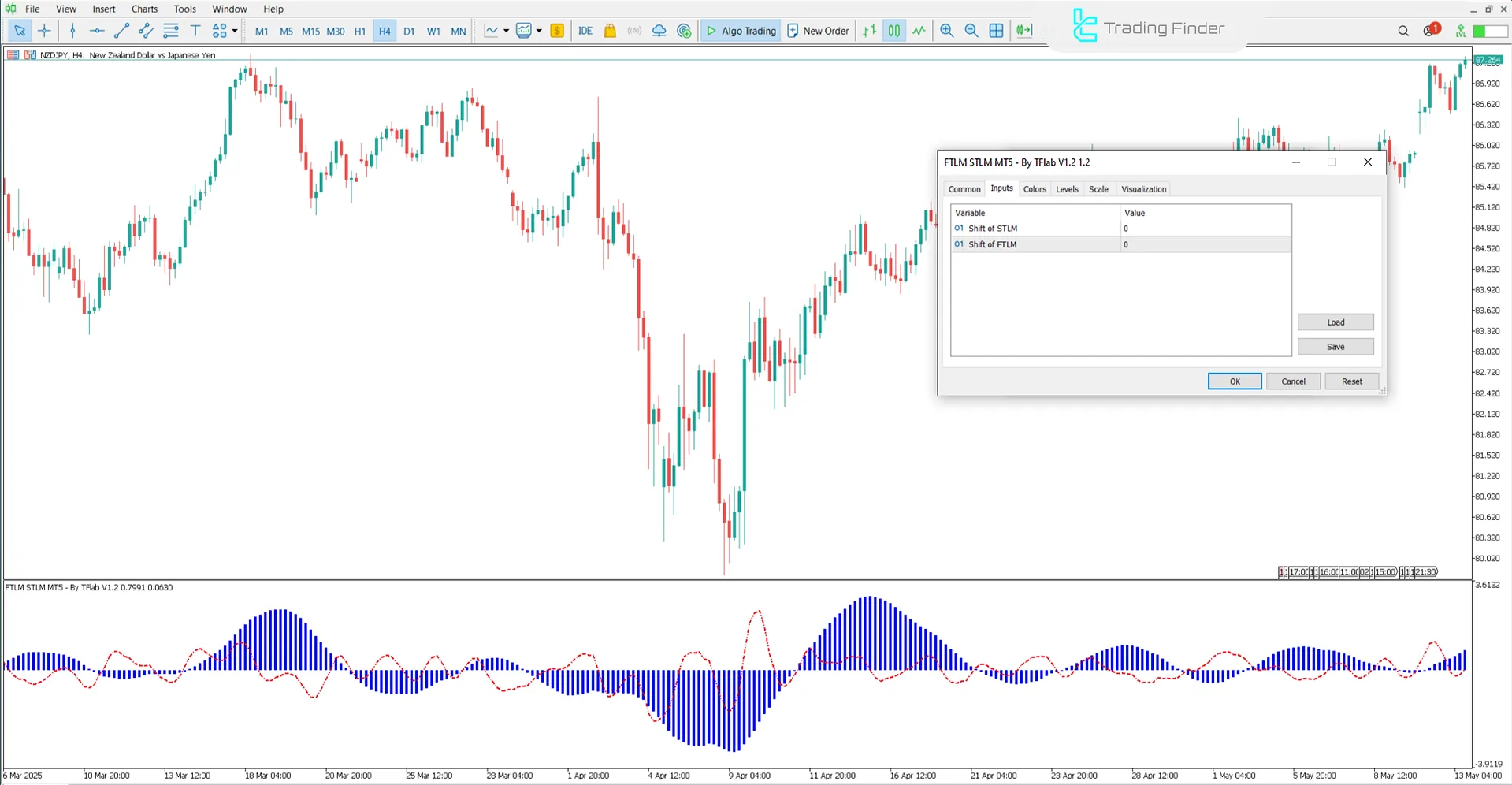 FTLM STLM Composite Momentum Indicator Settings
