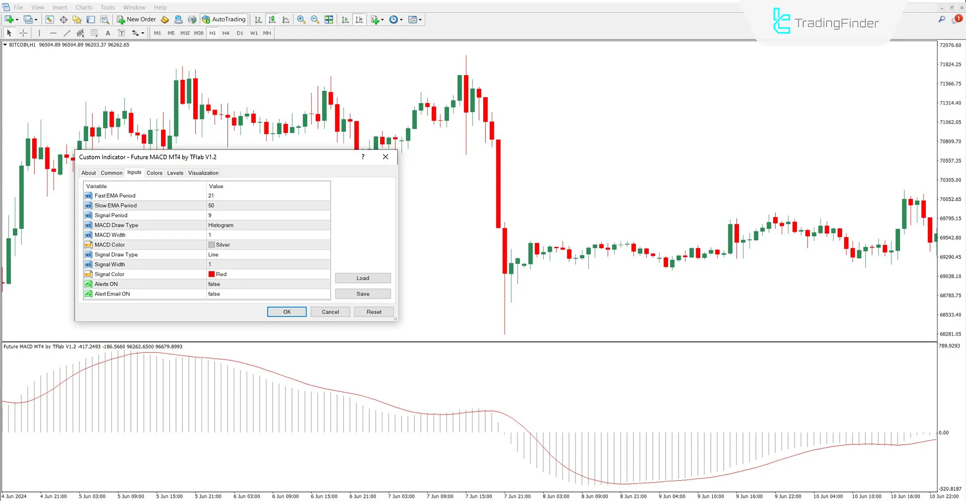 Settings panel of the Future MACD Indicator